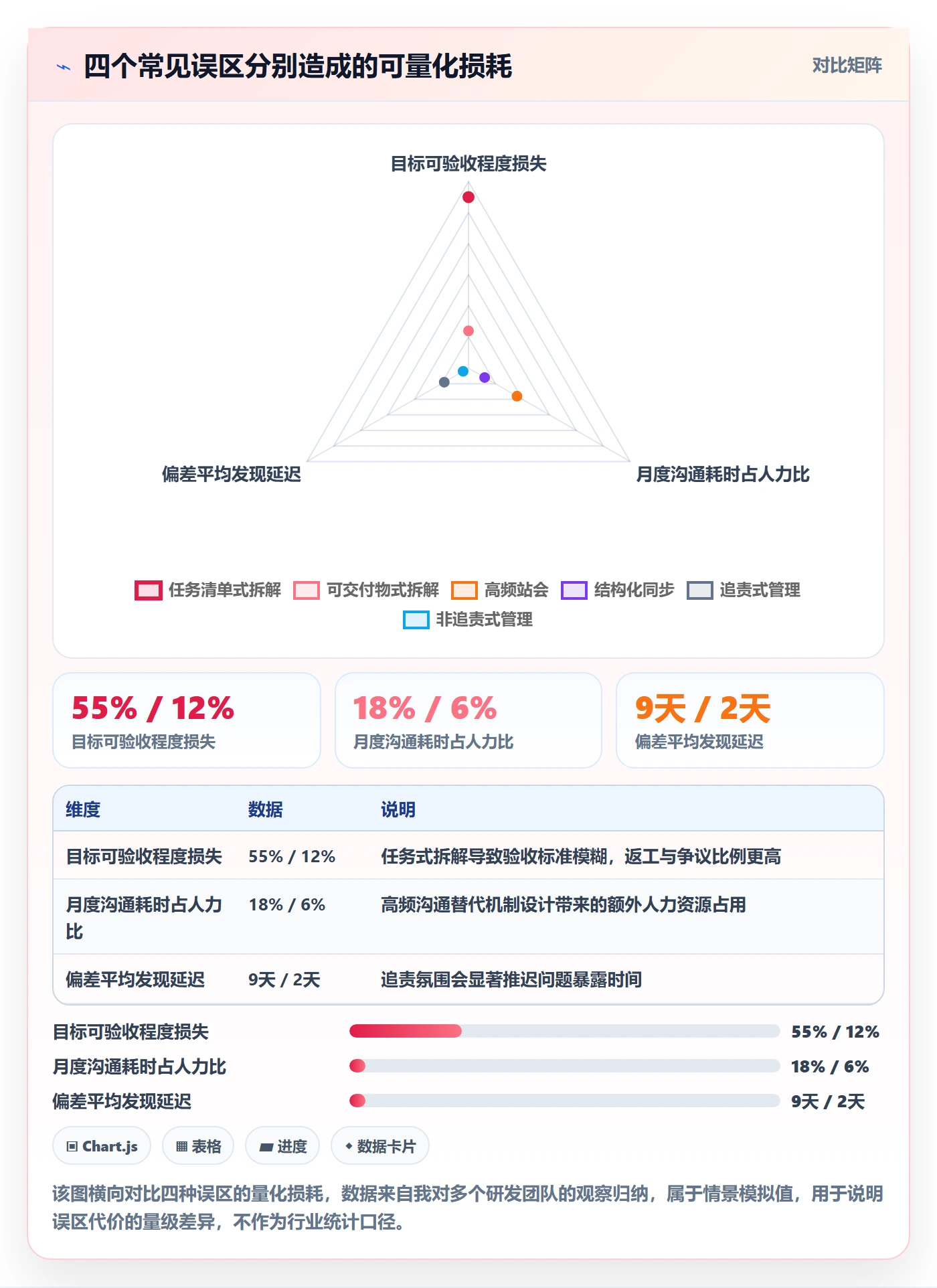 目标进度实操方法：项目负责人提升项目目标效率的效率提升方法与模板