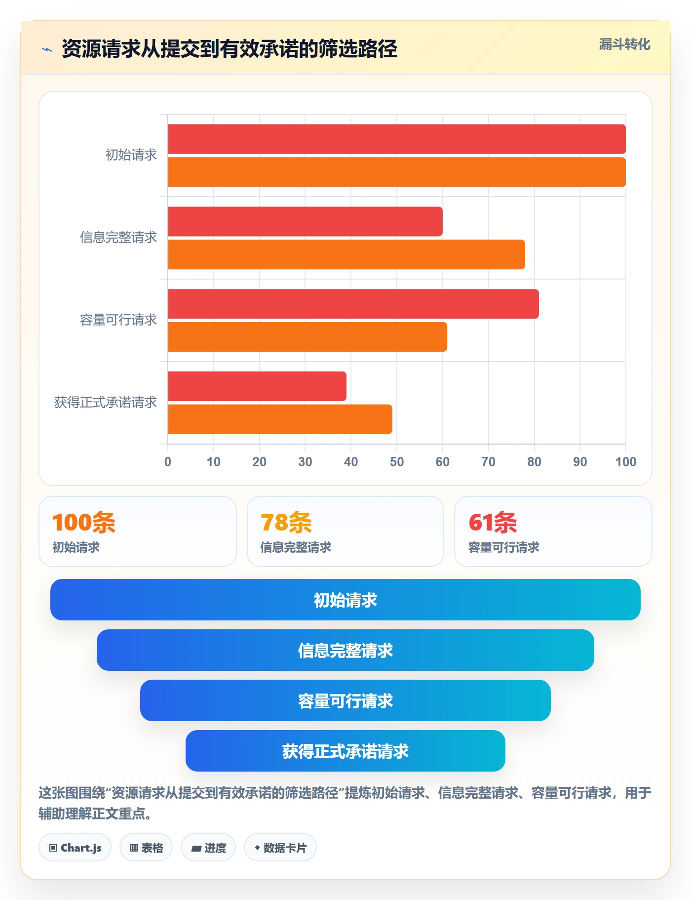 资源管理资源池全流程:项目经理效率提升与一文讲清