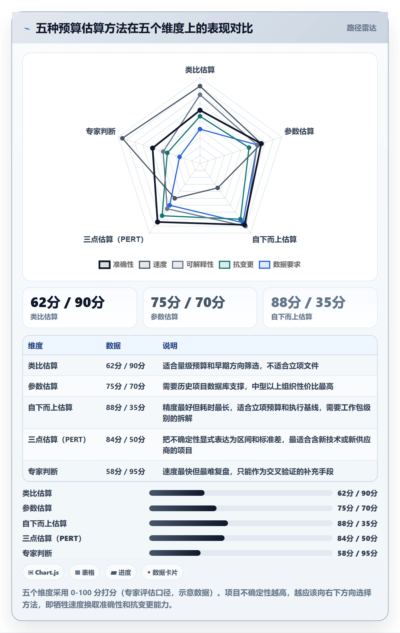 预算管理指南:产品经理如何做好项目立项,落地方案全流程