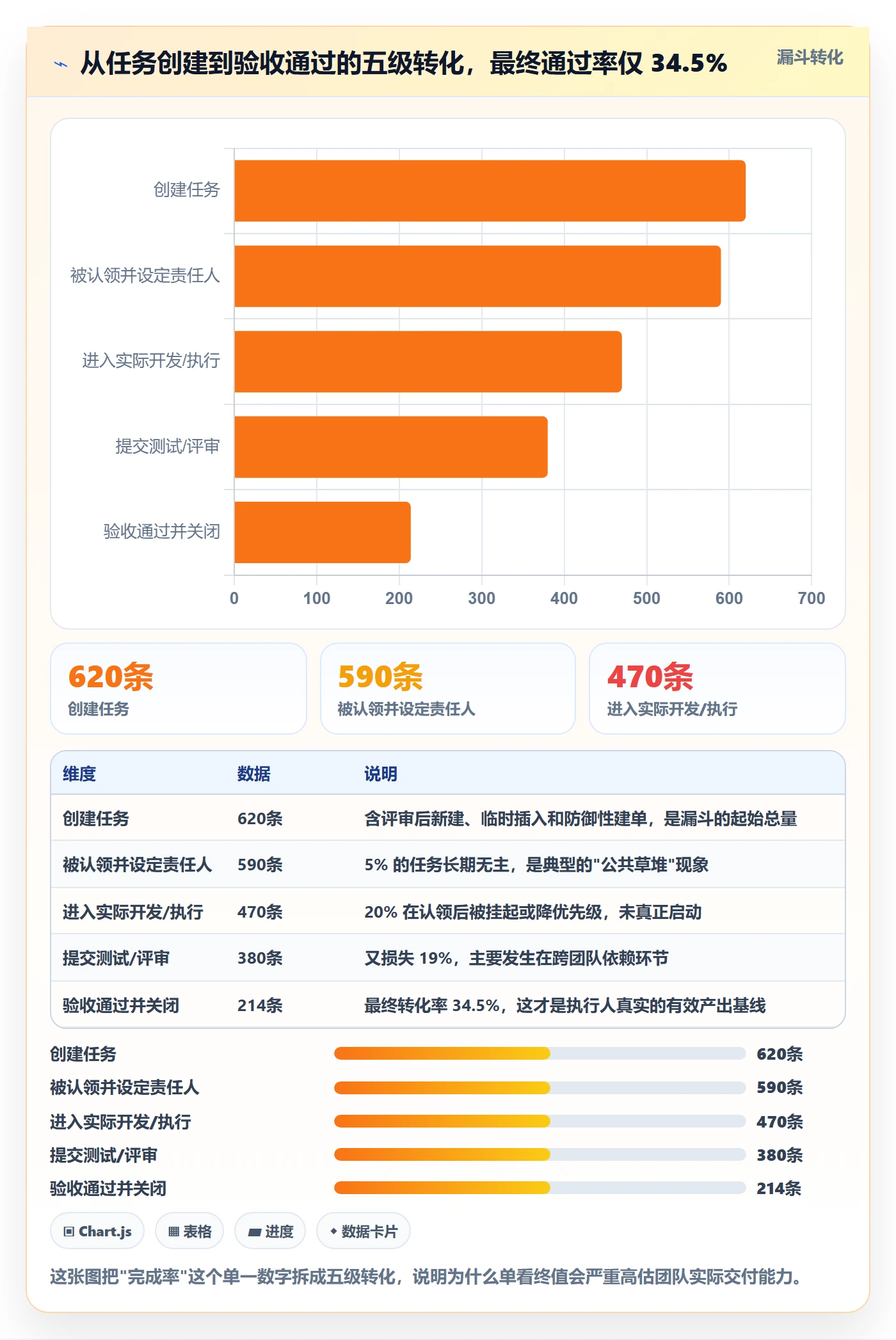 任务管理执行人教程：产品经理数据分析，避坑指南