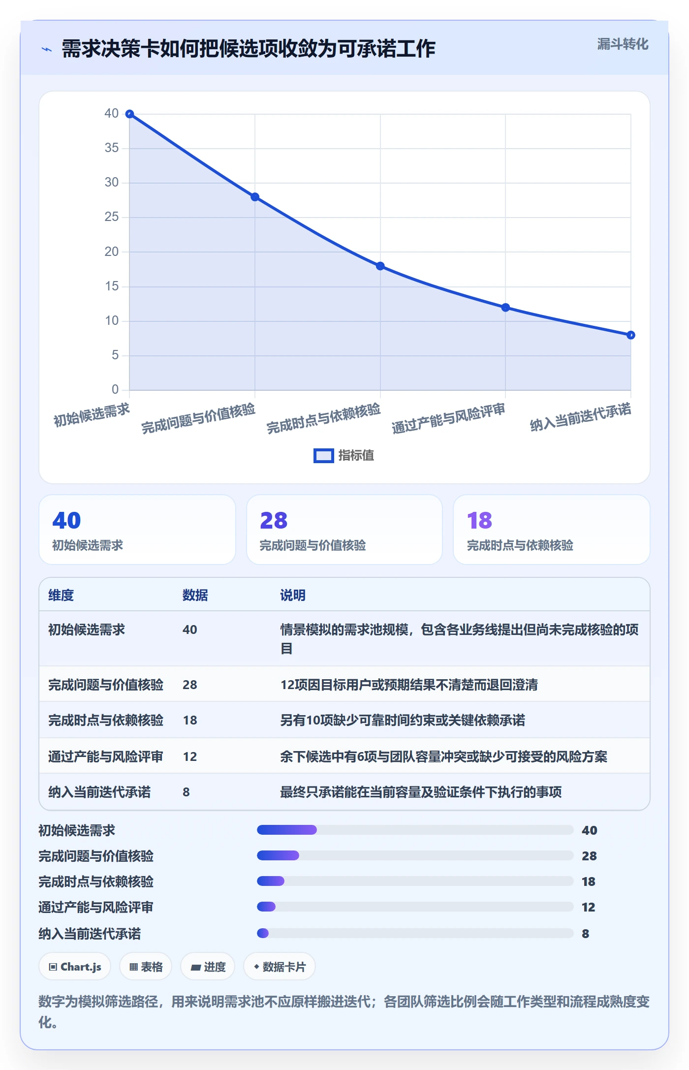 需求优先级落地方案:项目负责人开展需求排期的风险控制案例解析