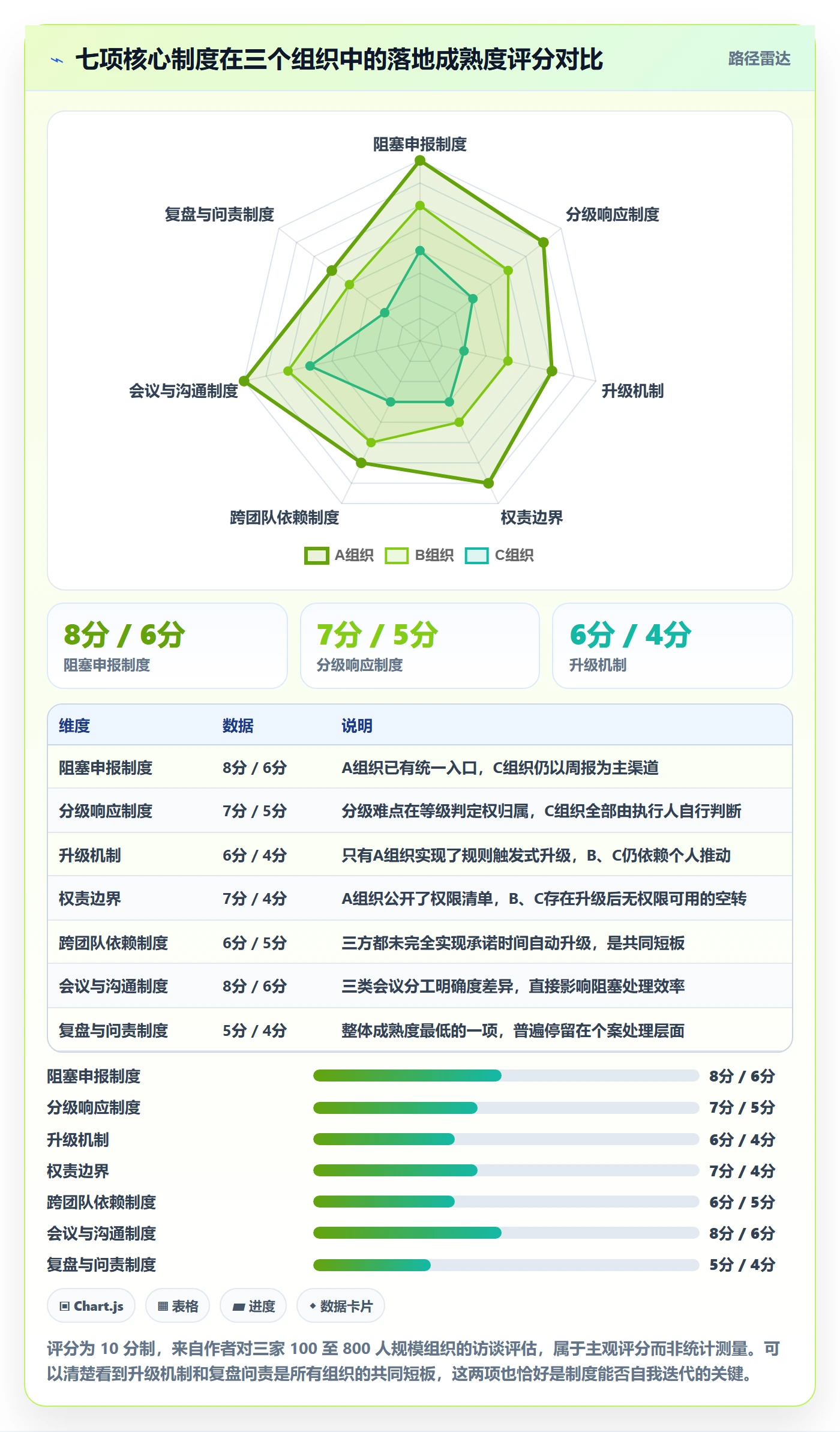 任务执行阻塞教程:管理层制度设计,避坑指南