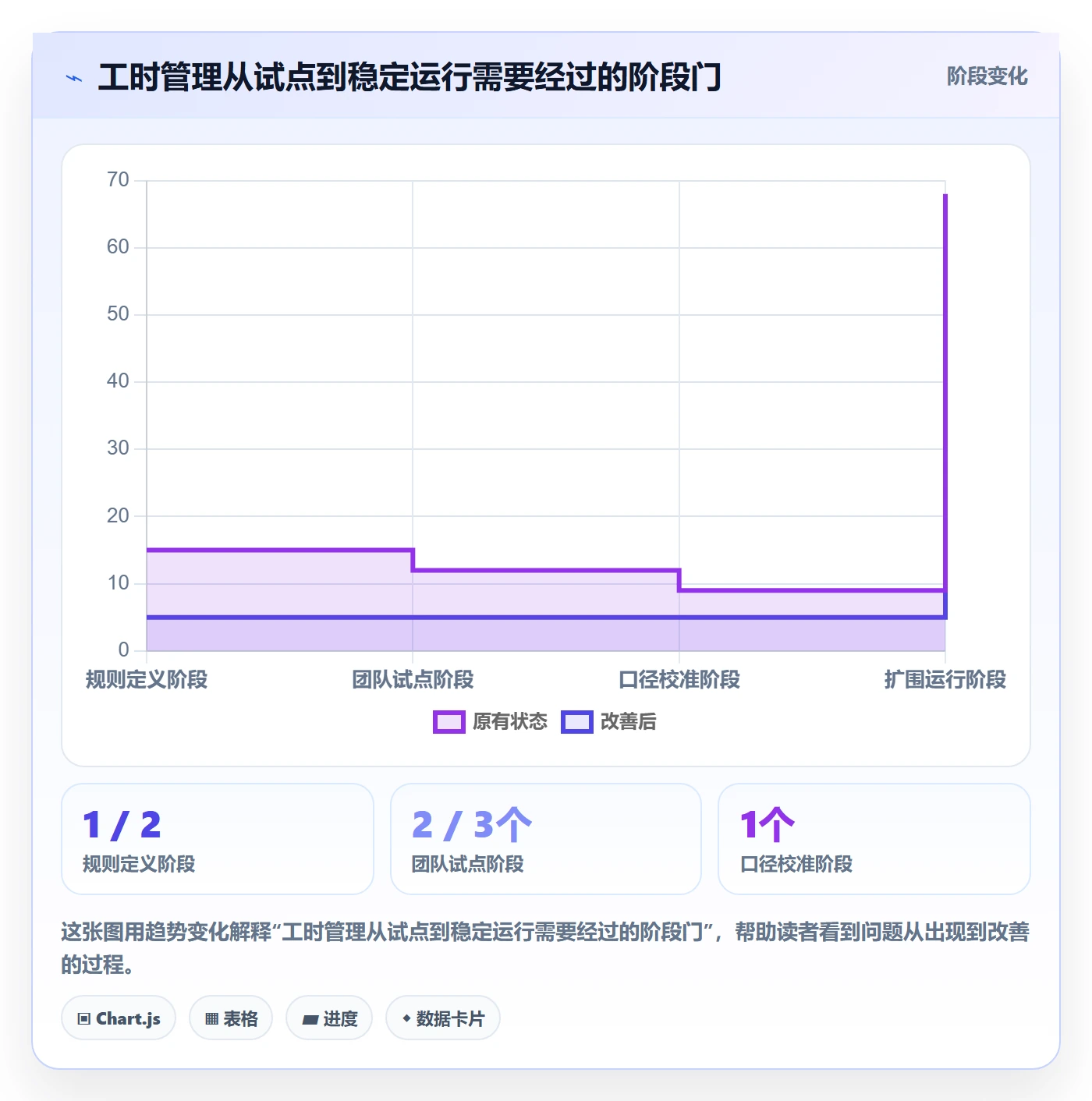Timesheet最佳实践：研发团队工时表风险控制，常见问题