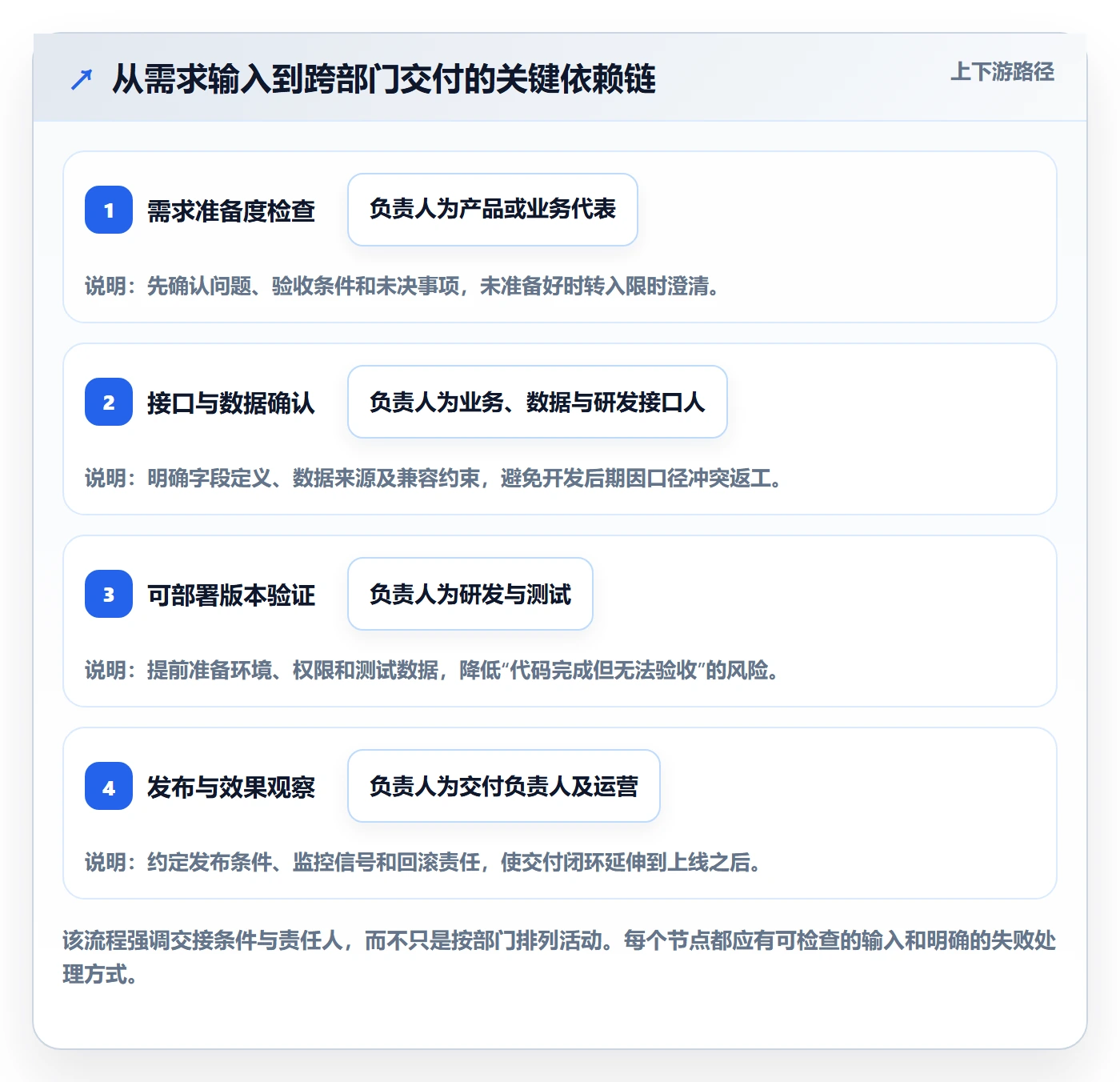 迭代管理迭代教程:跨部门团队效率提升,避坑指南
