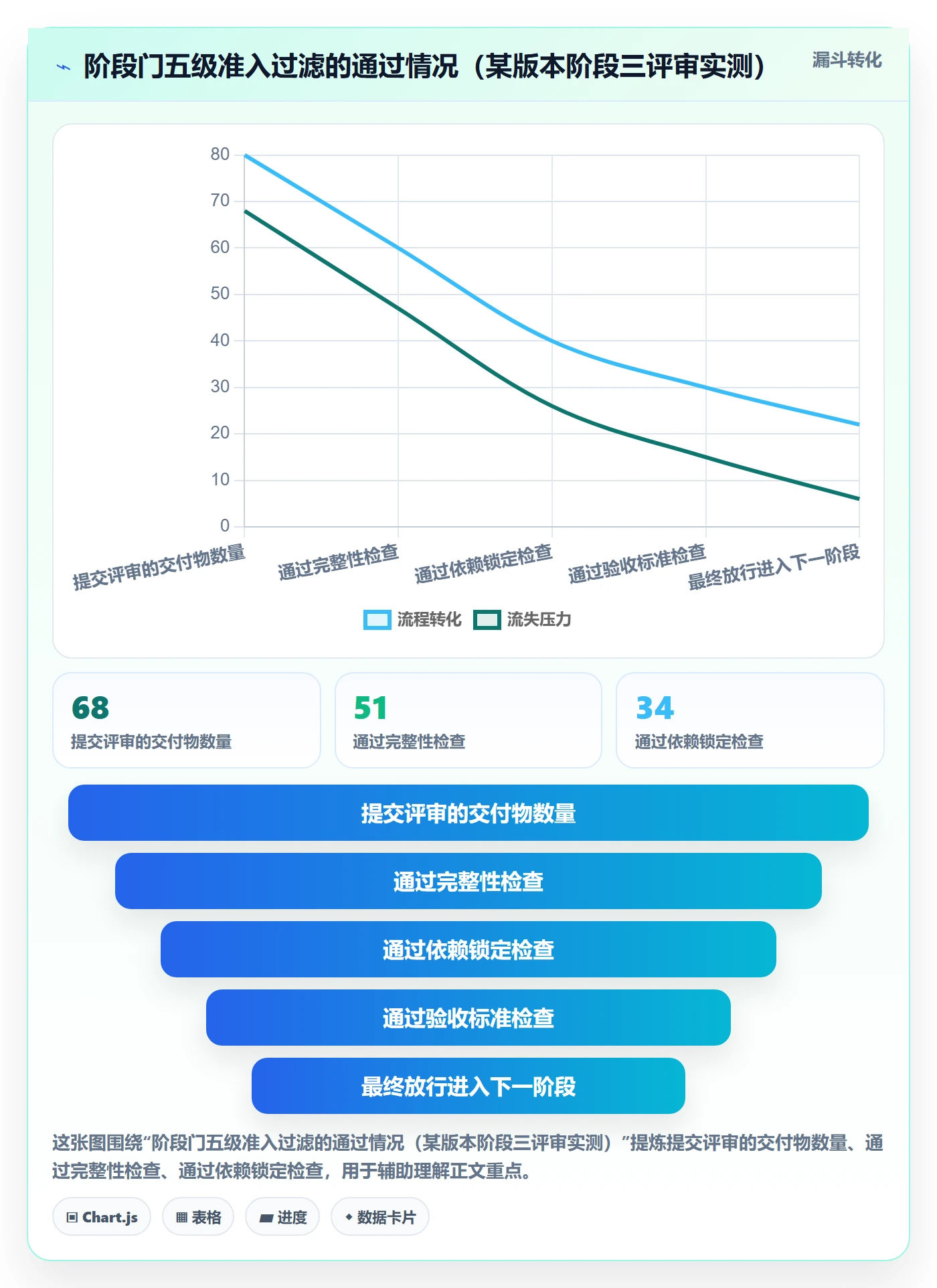 阶段进度管理指南:产品经理如何做好进度管理,流程优化全流程