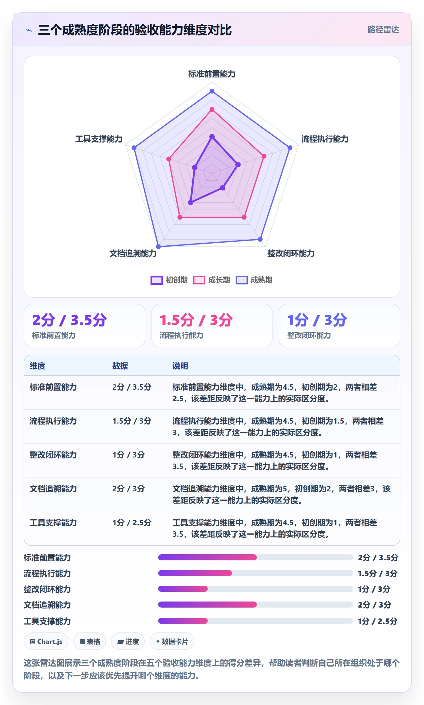 验收最佳实践:PMO任务验收实操方法,常见问题