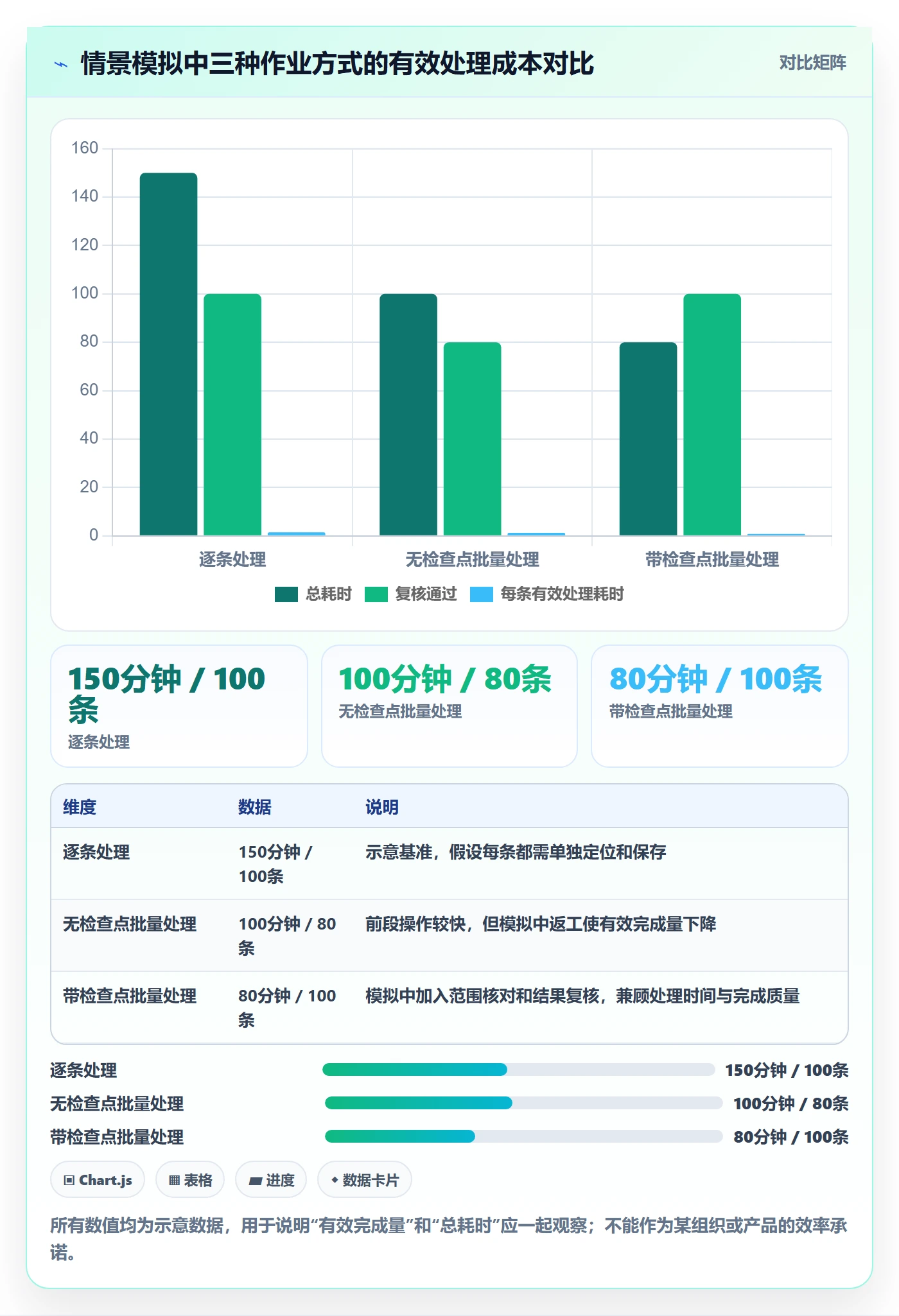 列表视图批量操作全流程：管理层效率提升与一文讲清