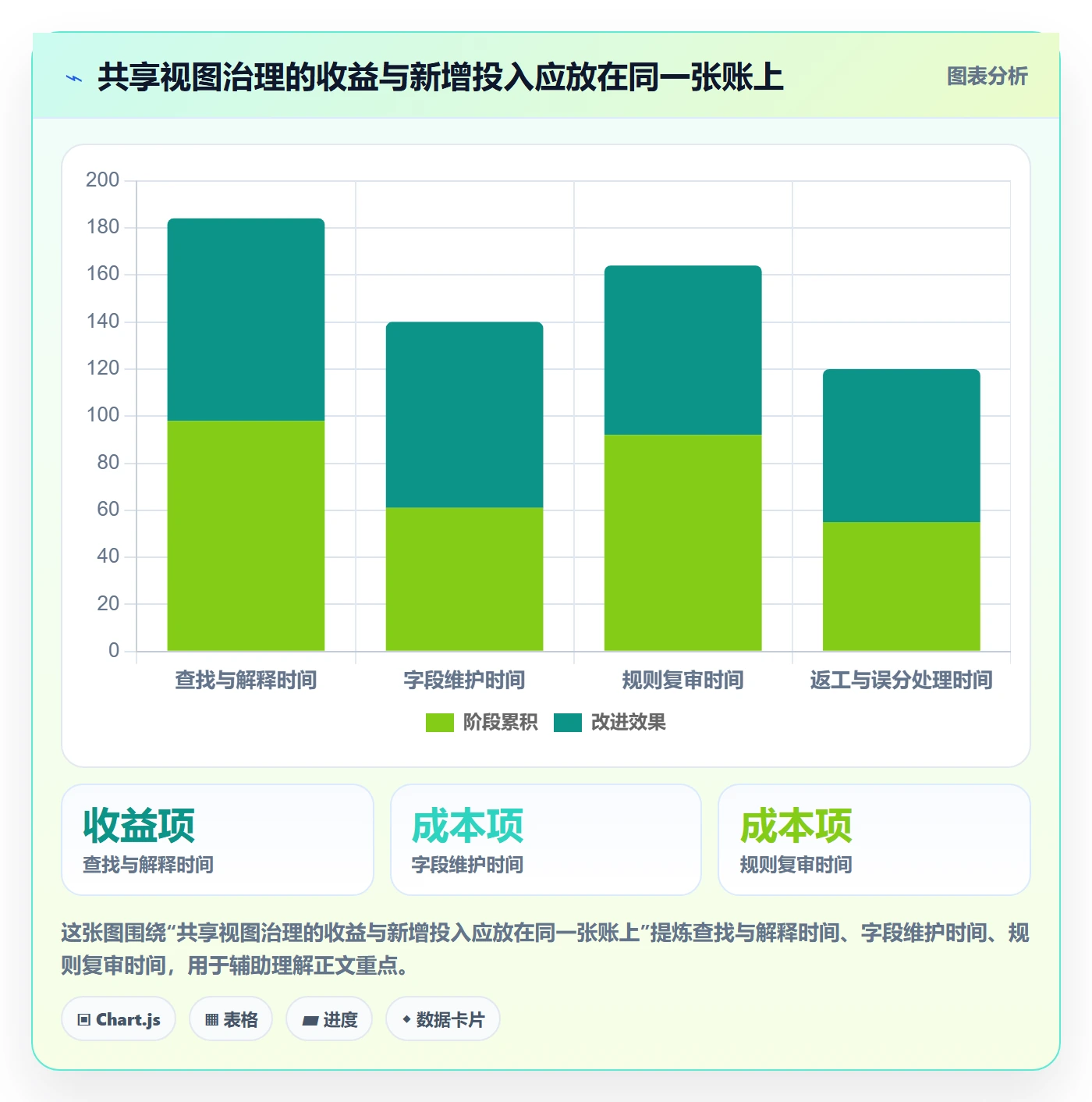 分组落地方案：研发团队开展列表视图的制度设计案例解析