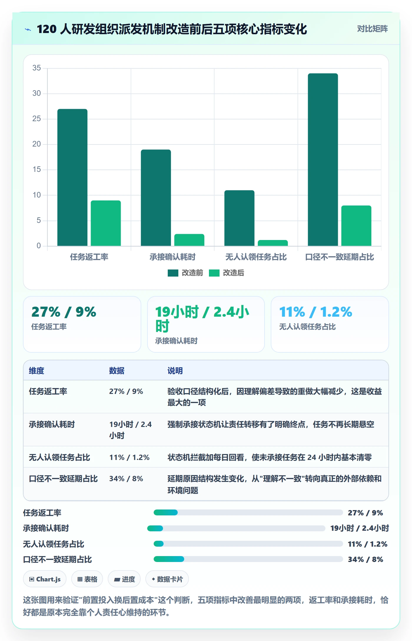 任务分派如何做好派发？项目负责人风险控制与操作步骤