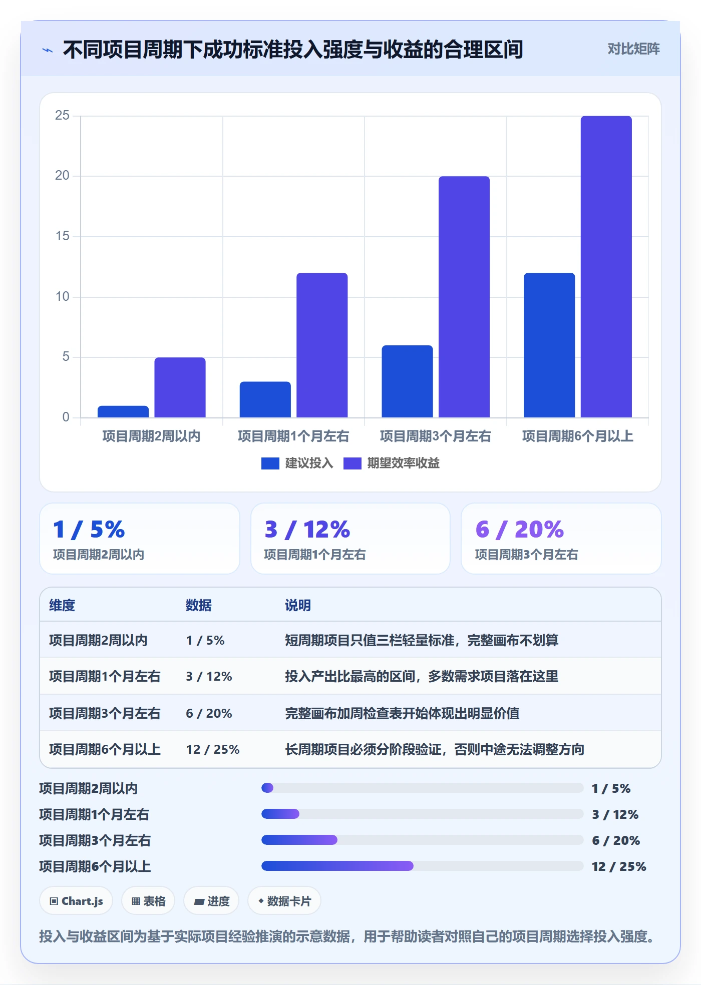 成功标准实操方法:产品经理提升项目目标效率的落地方案方法与模板