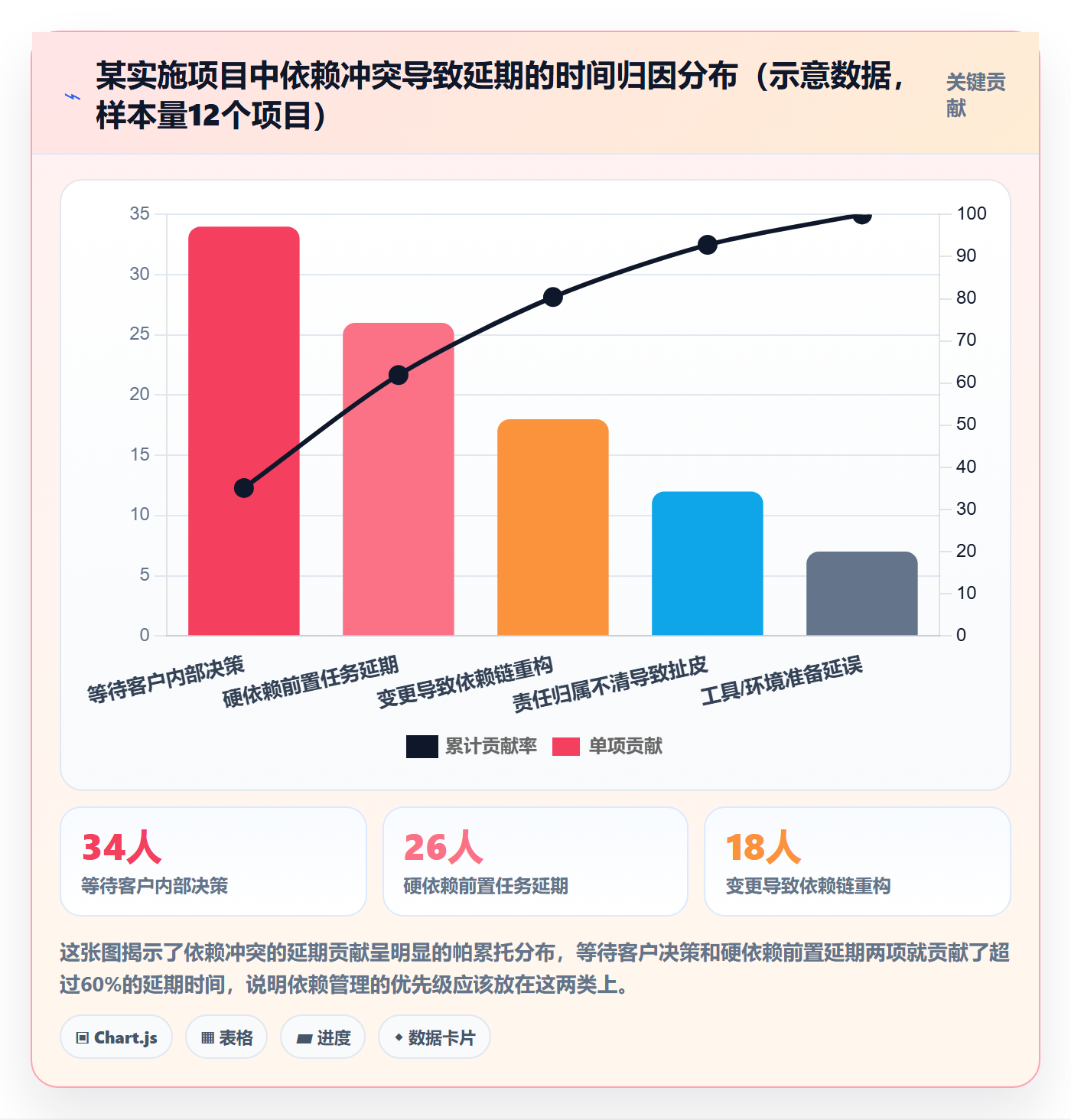依赖冲突怎么做?实施团队效率提升:任务依赖从0到1
