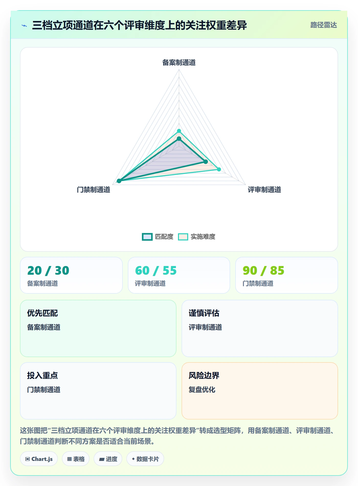 立项流程与规范:项目经理项目立项效率提升关键指标