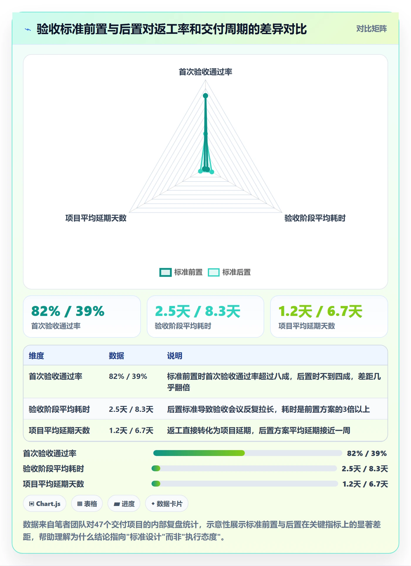 任务验收返工教程：PMO入门指南，避坑指南
