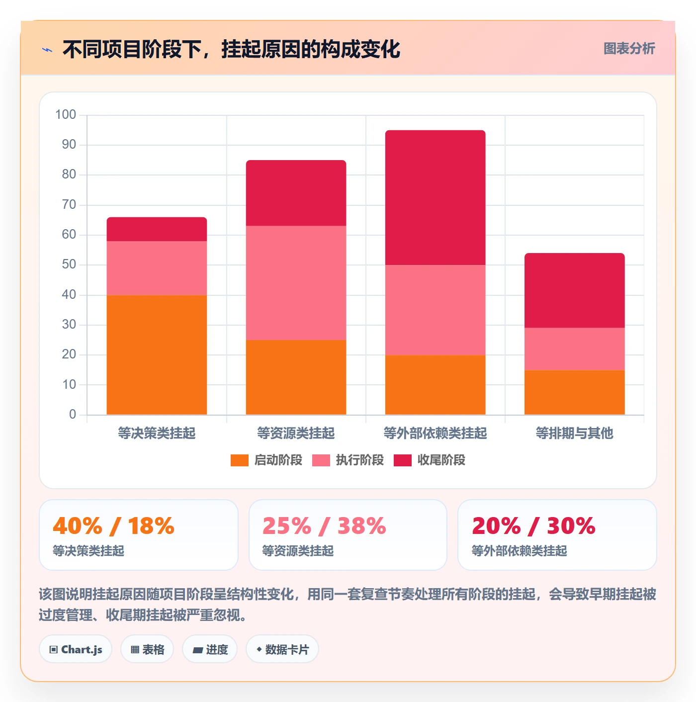 挂起管理方法大全：项目负责人任务执行最佳实践落地清单