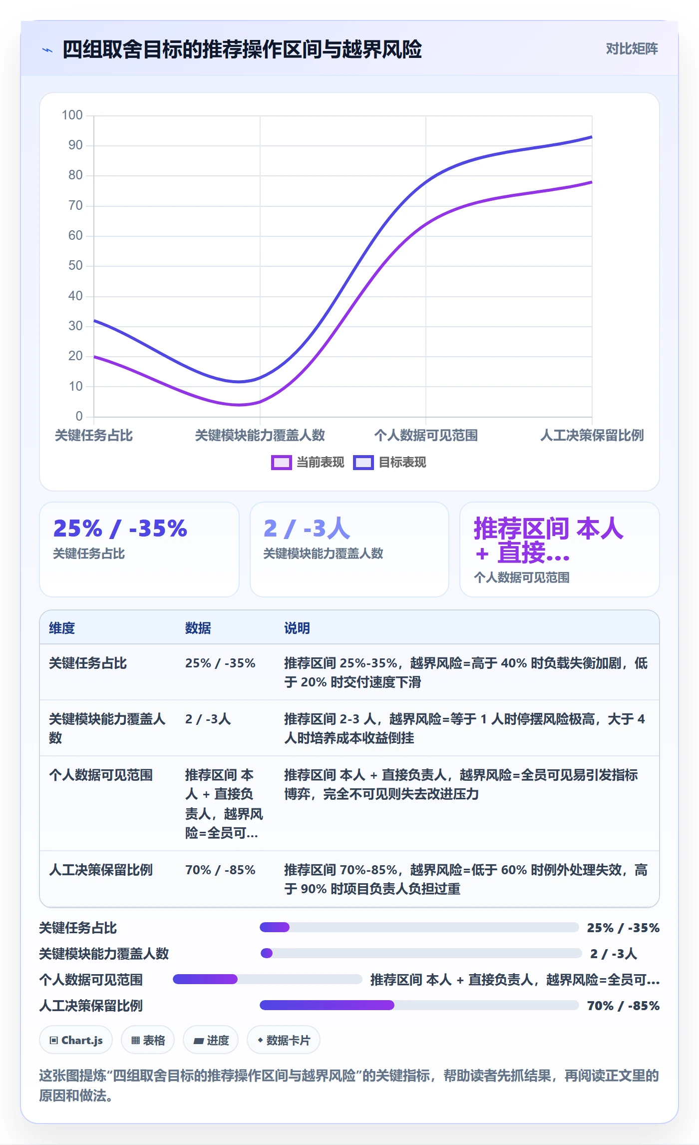 派发最佳实践：项目负责人任务分派数据分析，常见问题