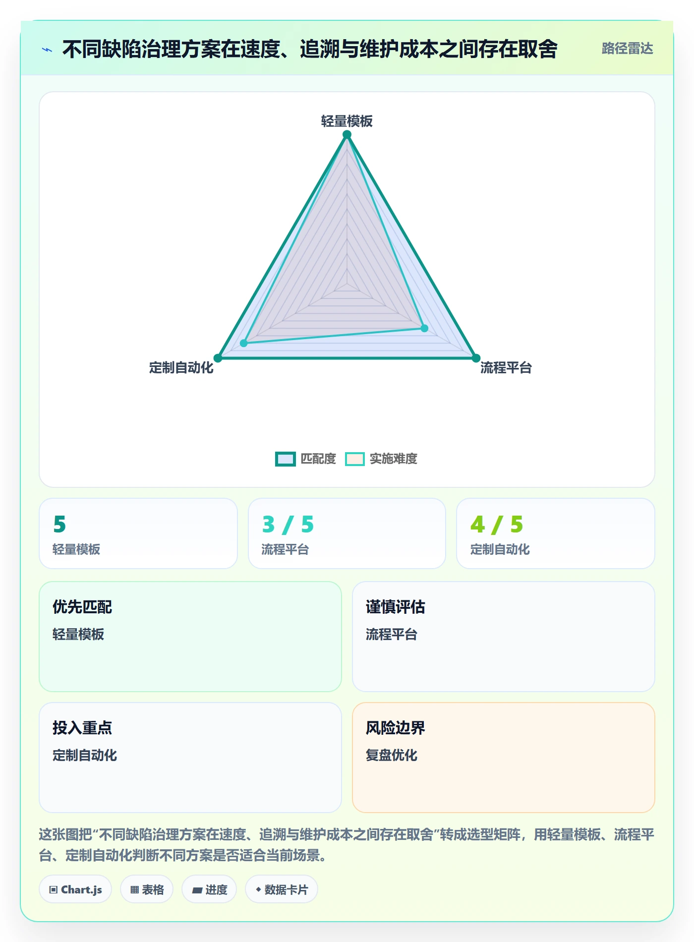 复现步骤管理方法大全:项目成员Bug / 缺陷协同管理落地清单