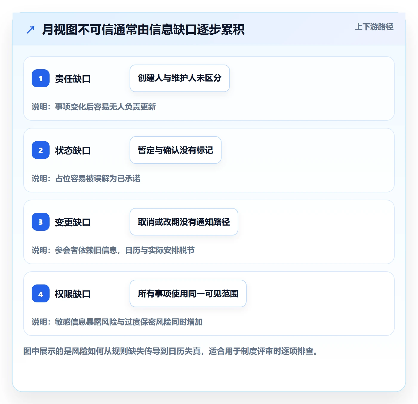 月视图最佳实践：管理层日历视图制度设计，常见问题