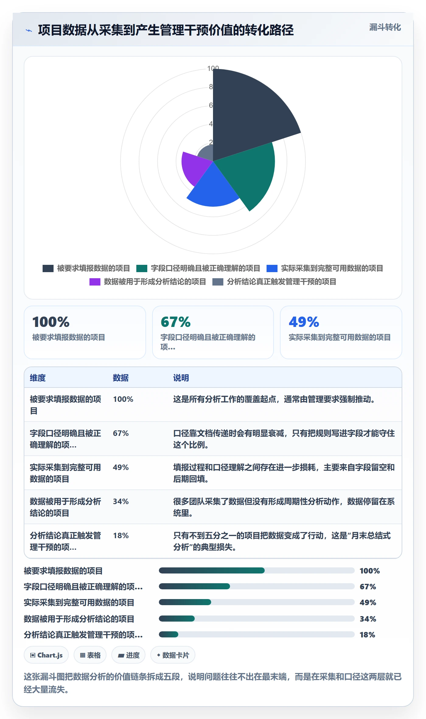 项目模板项目模板教程：项目负责人数据分析，避坑指南