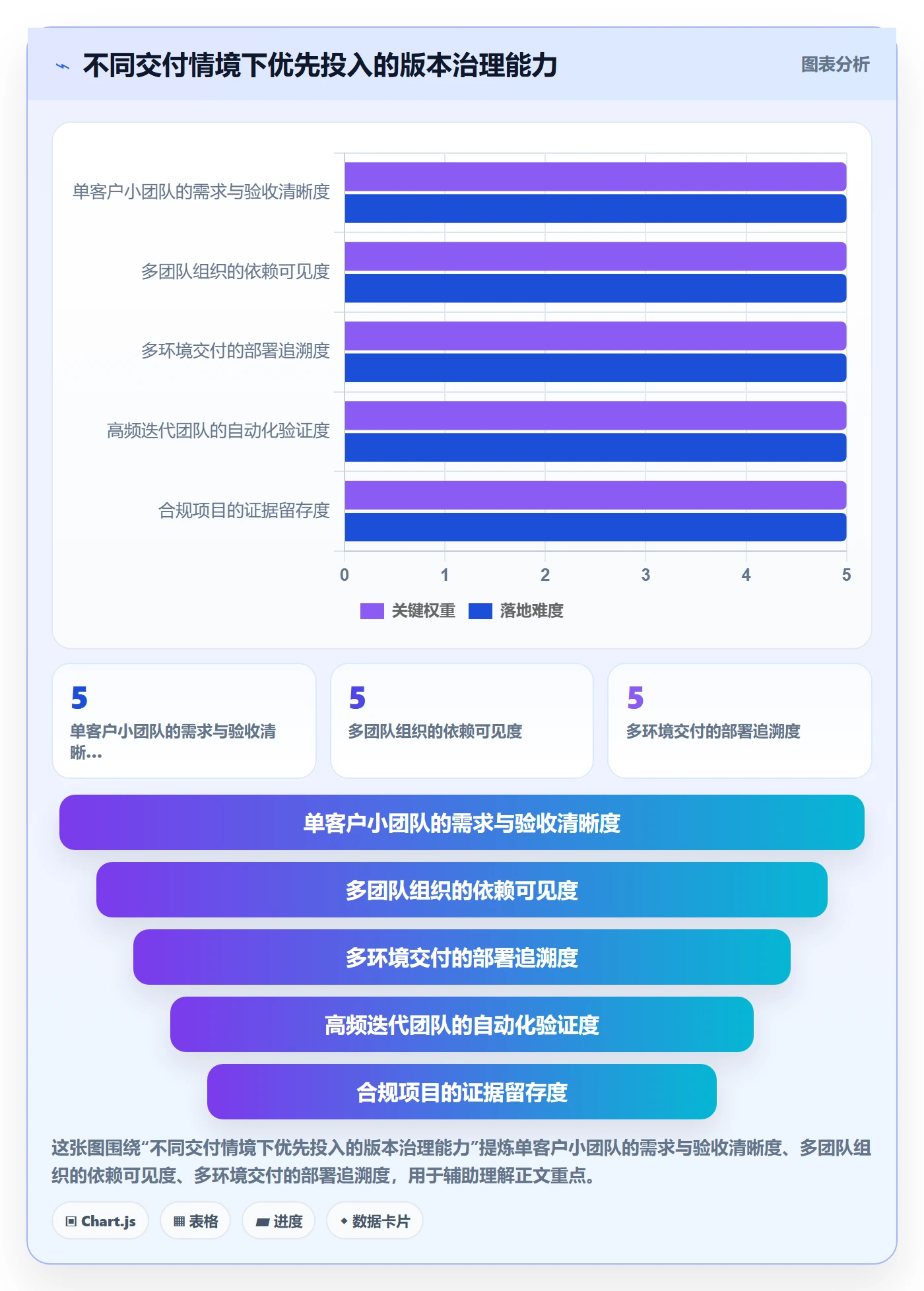 版本管理版本内容全流程：实施团队入门指南与一文讲清