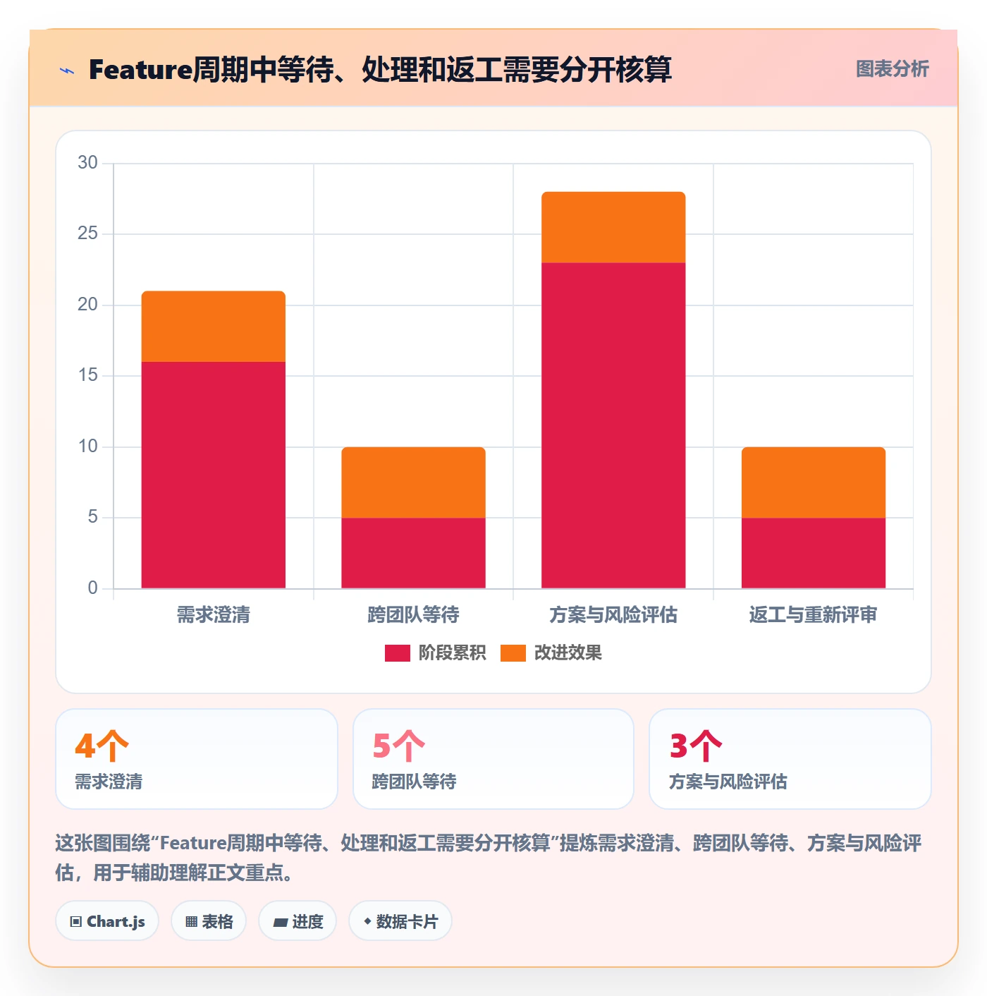 Feature实操方法:PMO提升产品需求效率的流程优化方法与模板