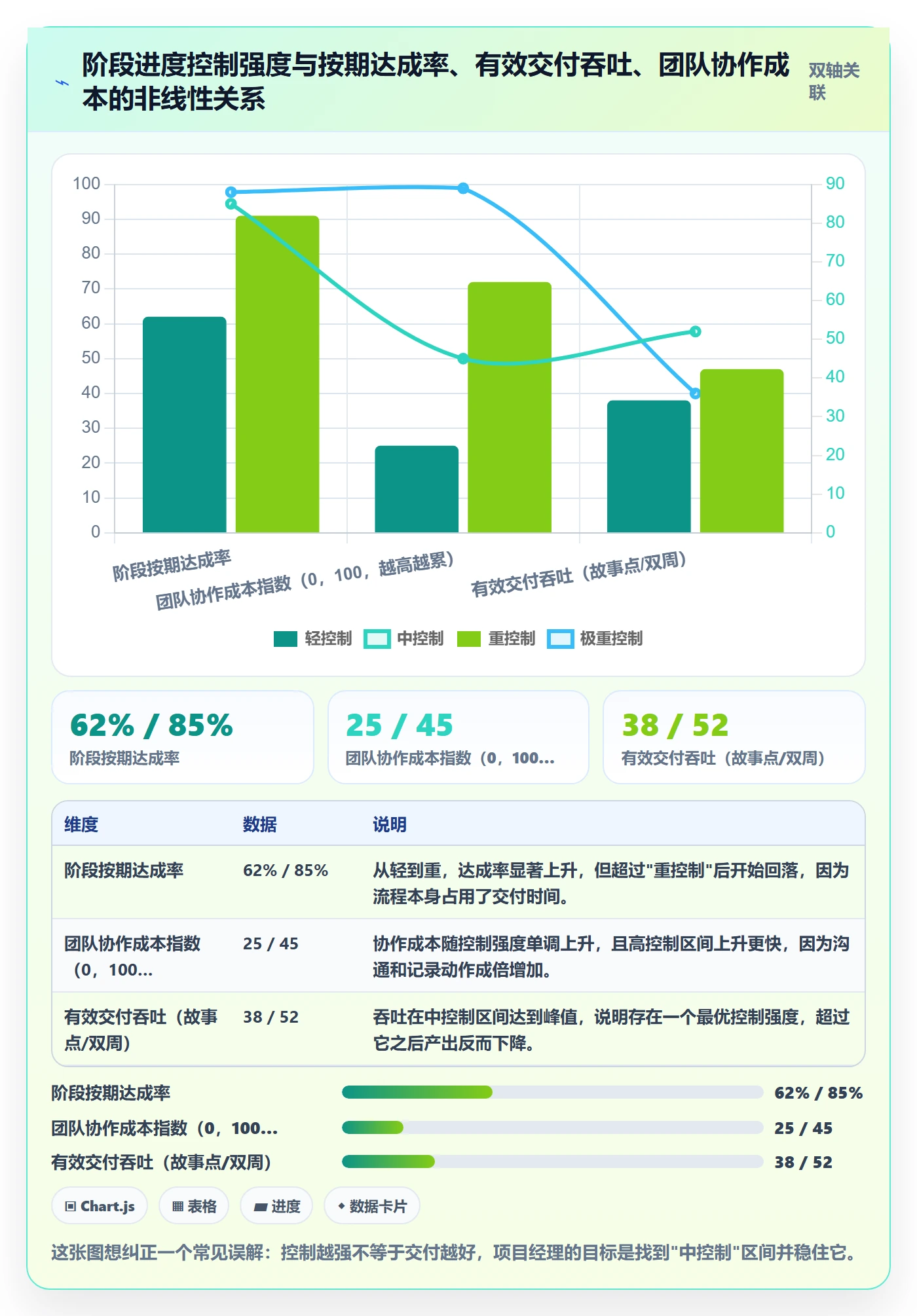 进度管理如何做好阶段进度？项目经理入门指南与操作步骤
