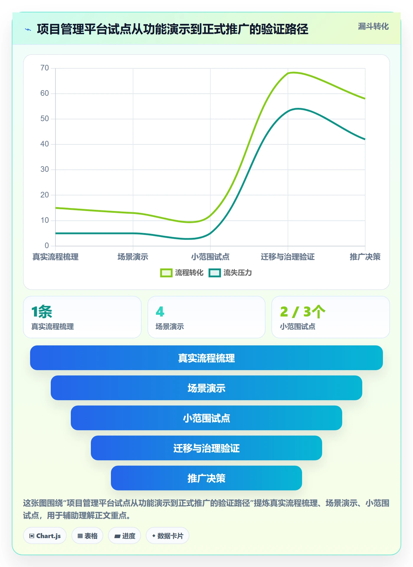 动态管理方法大全:跨部门团队进度跟踪风险控制落地清单