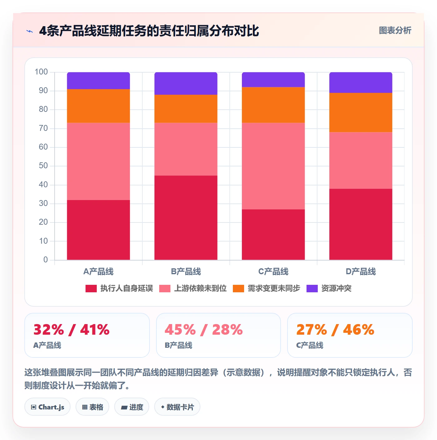 提前提醒管理指南：企业管理者如何做好任务提醒，制度设计全流程
