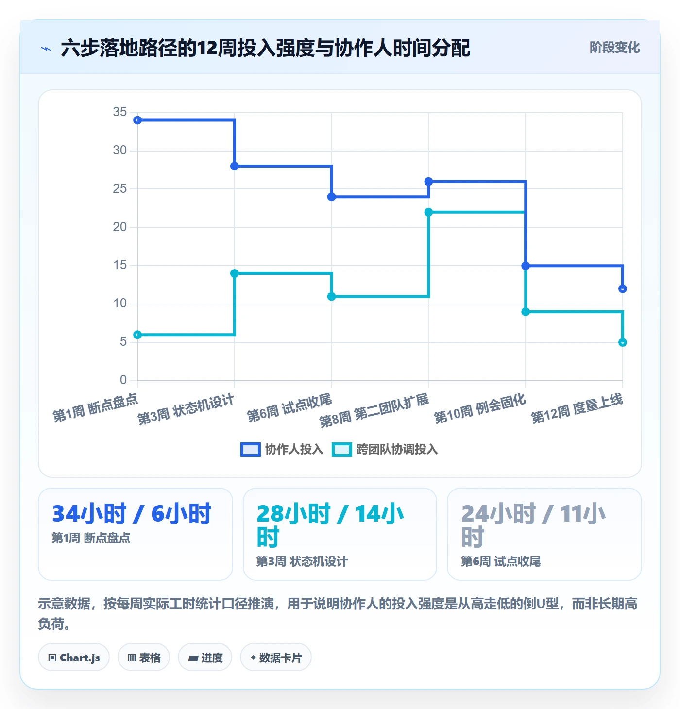 协作人怎么做？企业管理者实操方法：任务管理从0到1