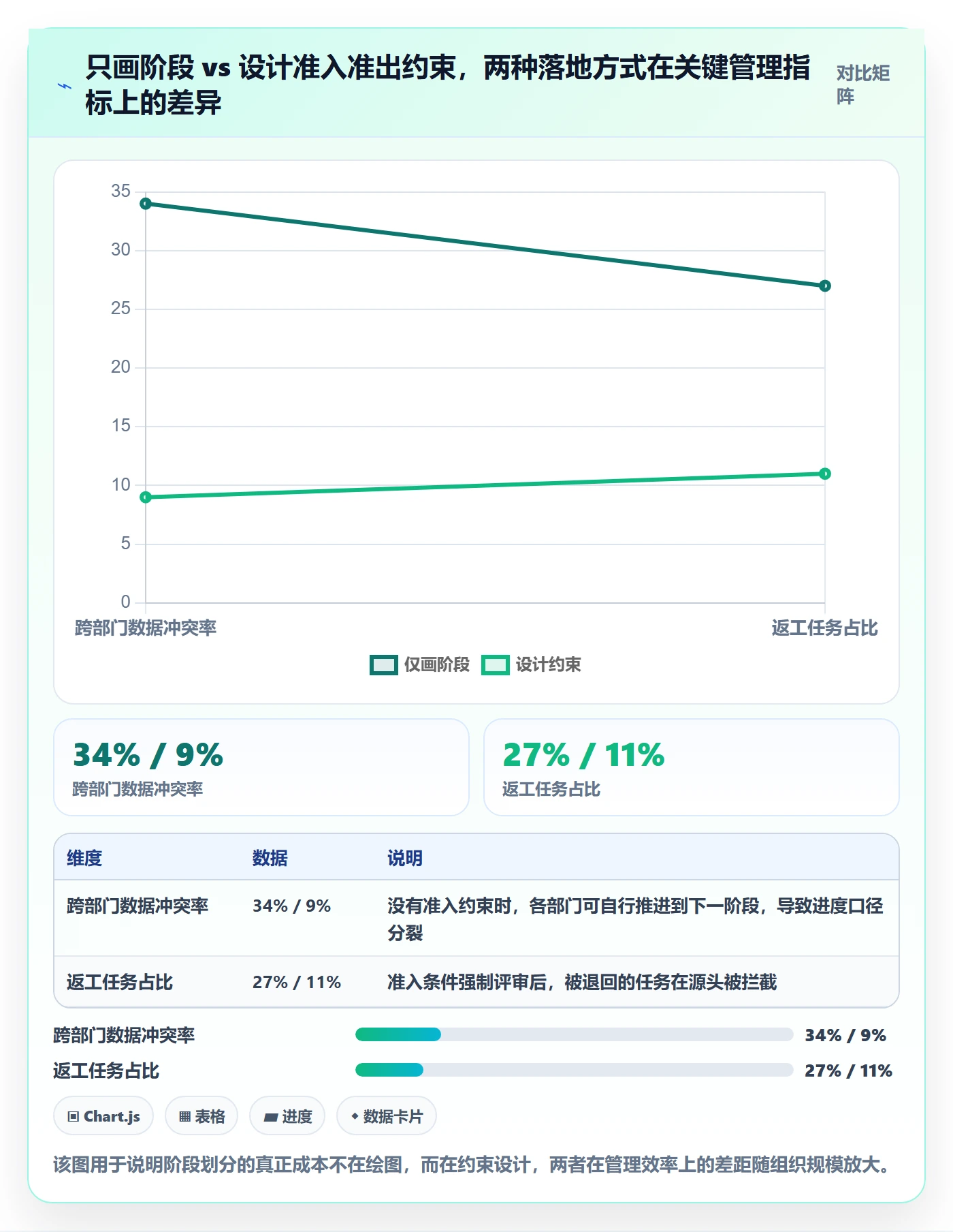 阶段划分落地方案：管理层开展项目阶段的落地方案案例解析