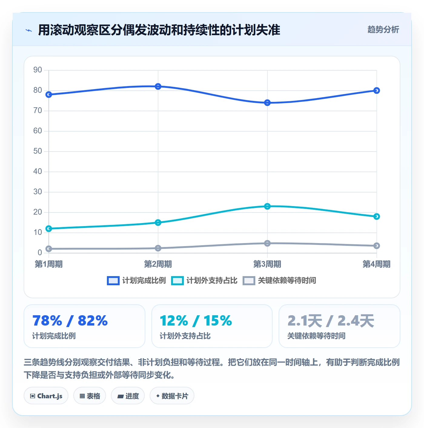 资源最佳实践:产品经理资源管理制度设计,常见问题