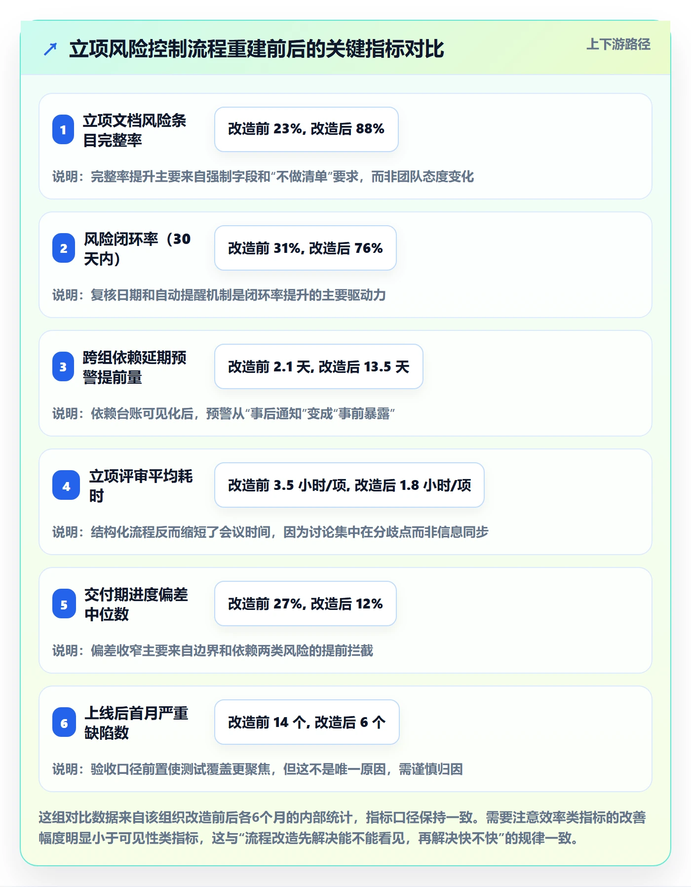 项目负责人最佳实践:项目负责人项目立项风险控制,常见问题