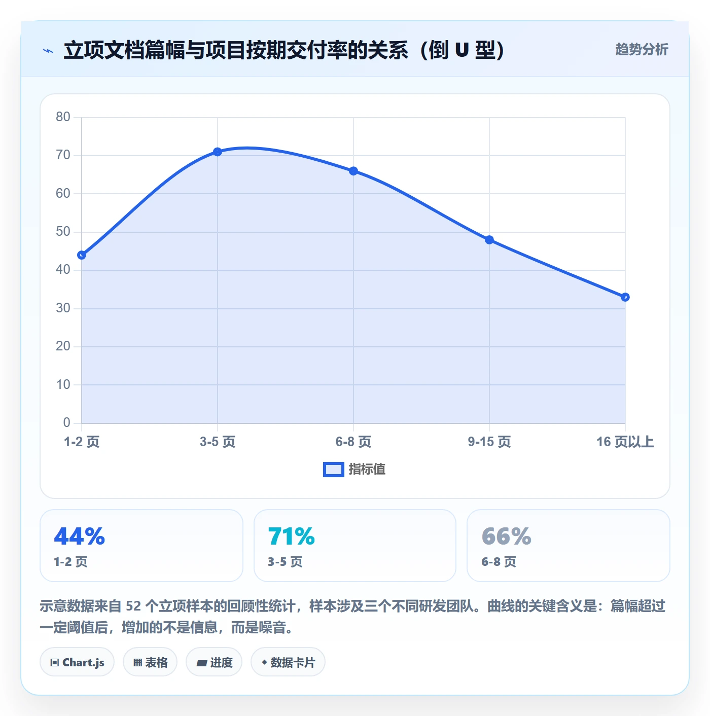 项目申请怎么做？研发团队制度设计：项目立项从0到1