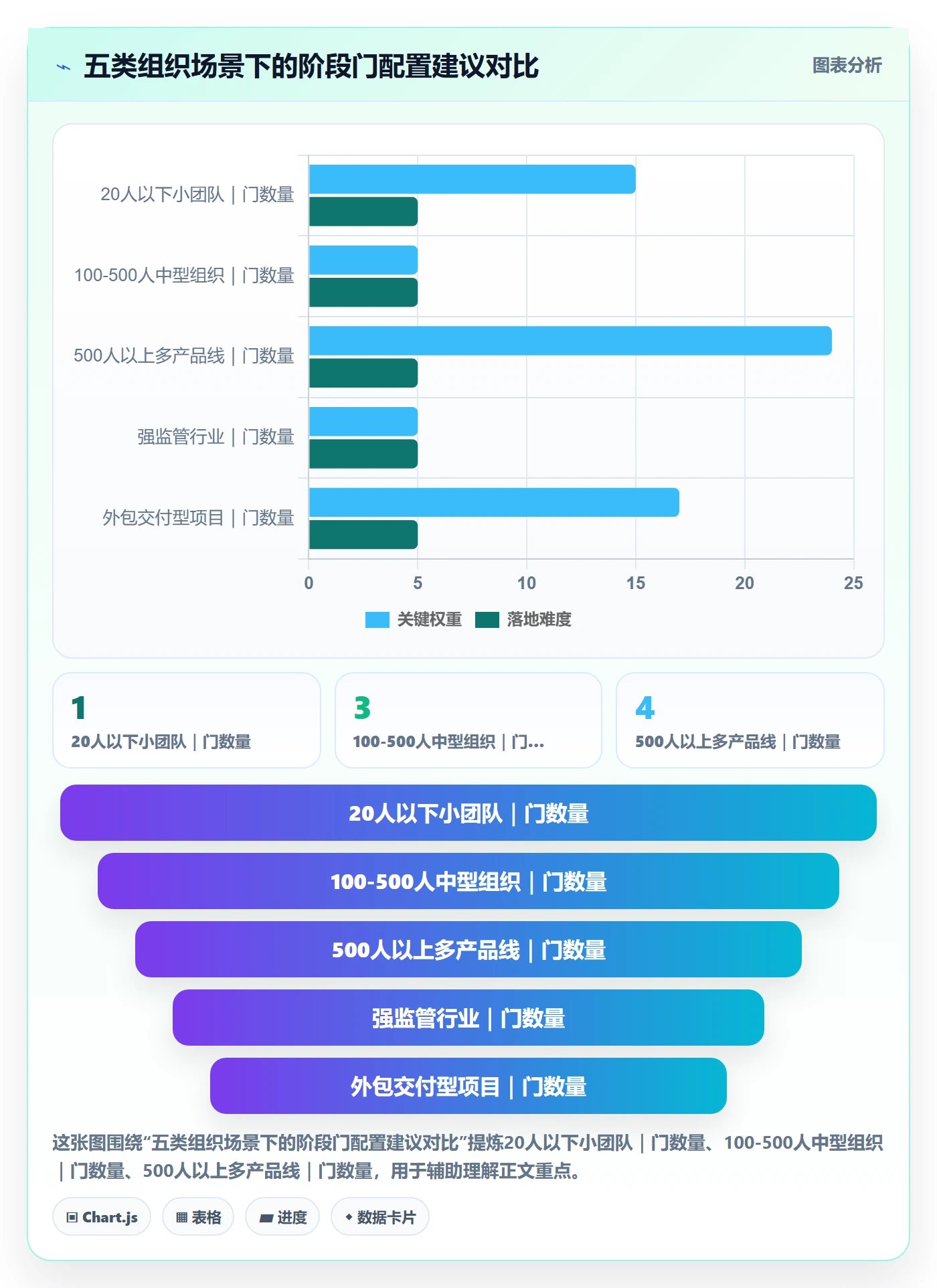项目阶段如何做好阶段门?项目经理流程优化与操作步骤