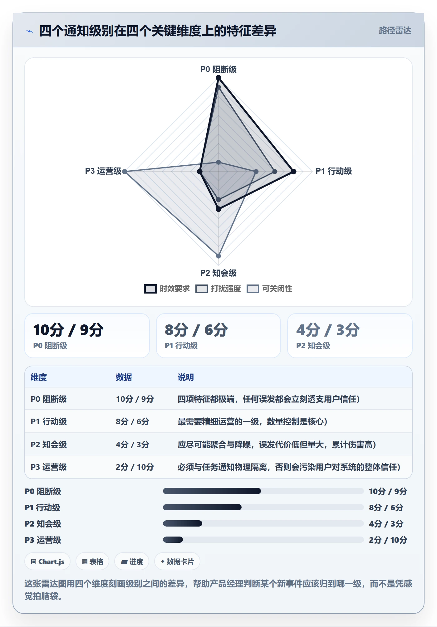 消息通知怎么做？产品经理制度设计：任务提醒从0到1