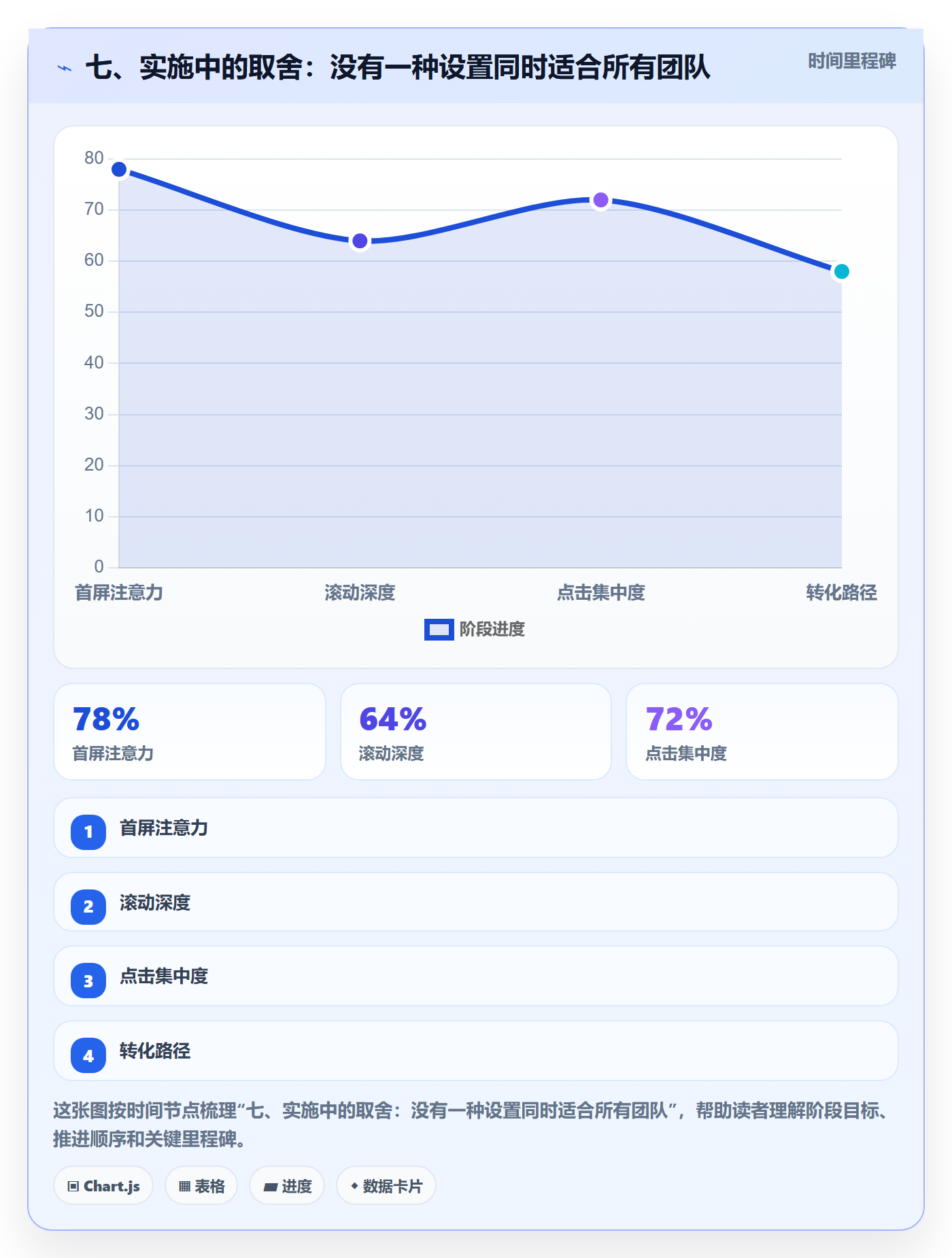 七、实施中的取舍:没有一种设置同时适合所有团队