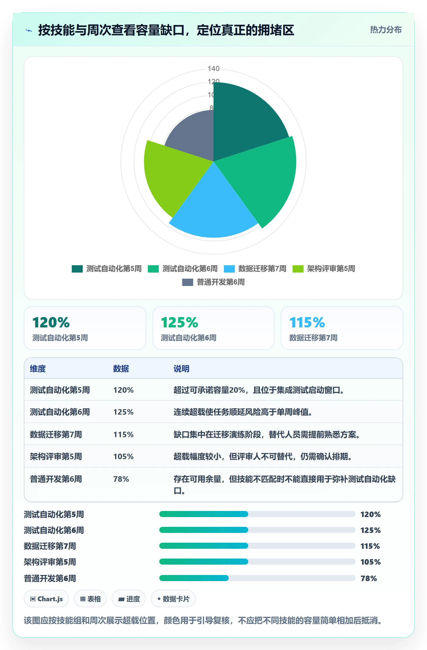 Capacity怎么做?PMO风险控制:资源负载从0到1