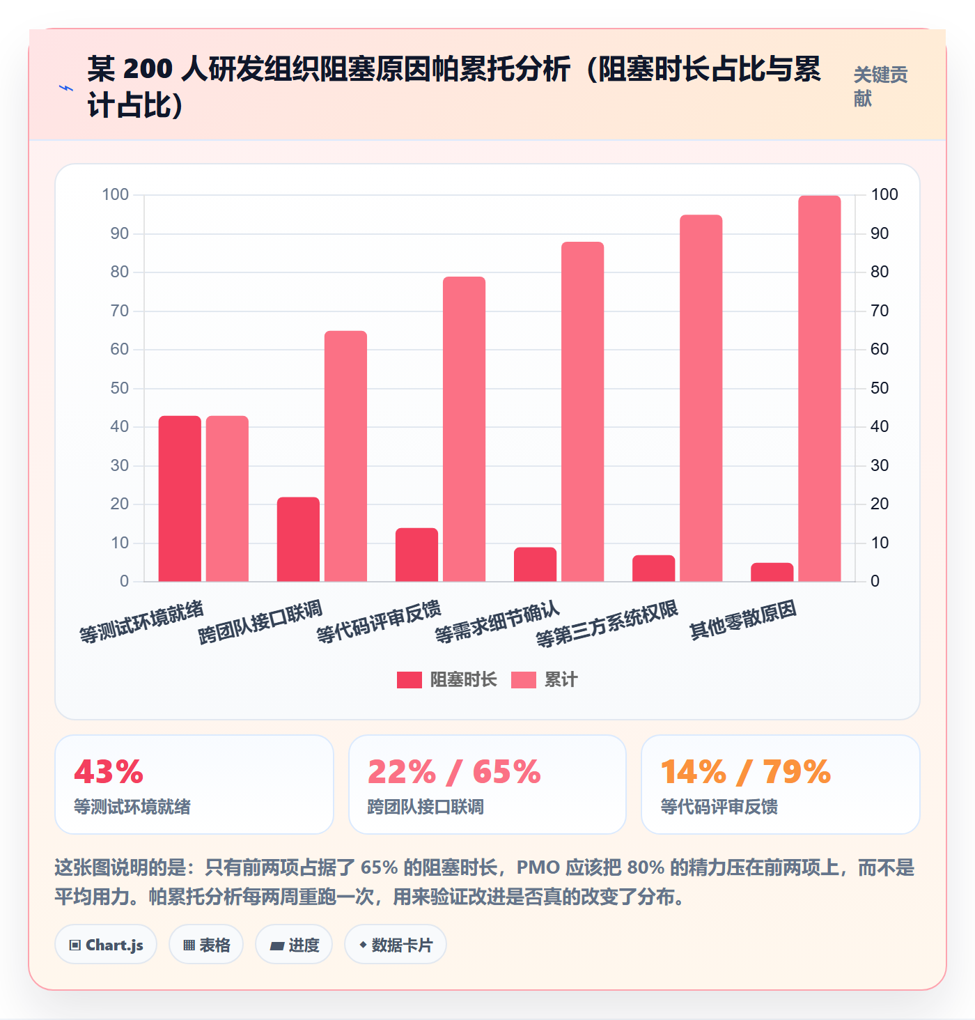 完成实操方法:PMO提升任务执行效率的最佳实践方法与模板