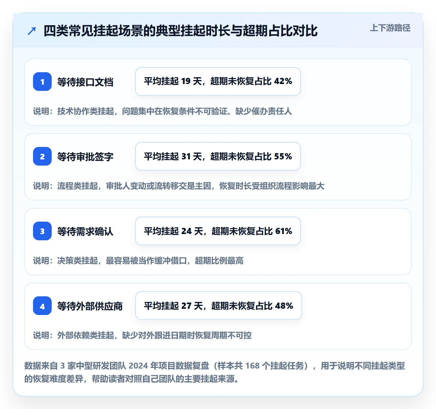 挂起管理方法大全：项目成员任务执行入门指南落地清单