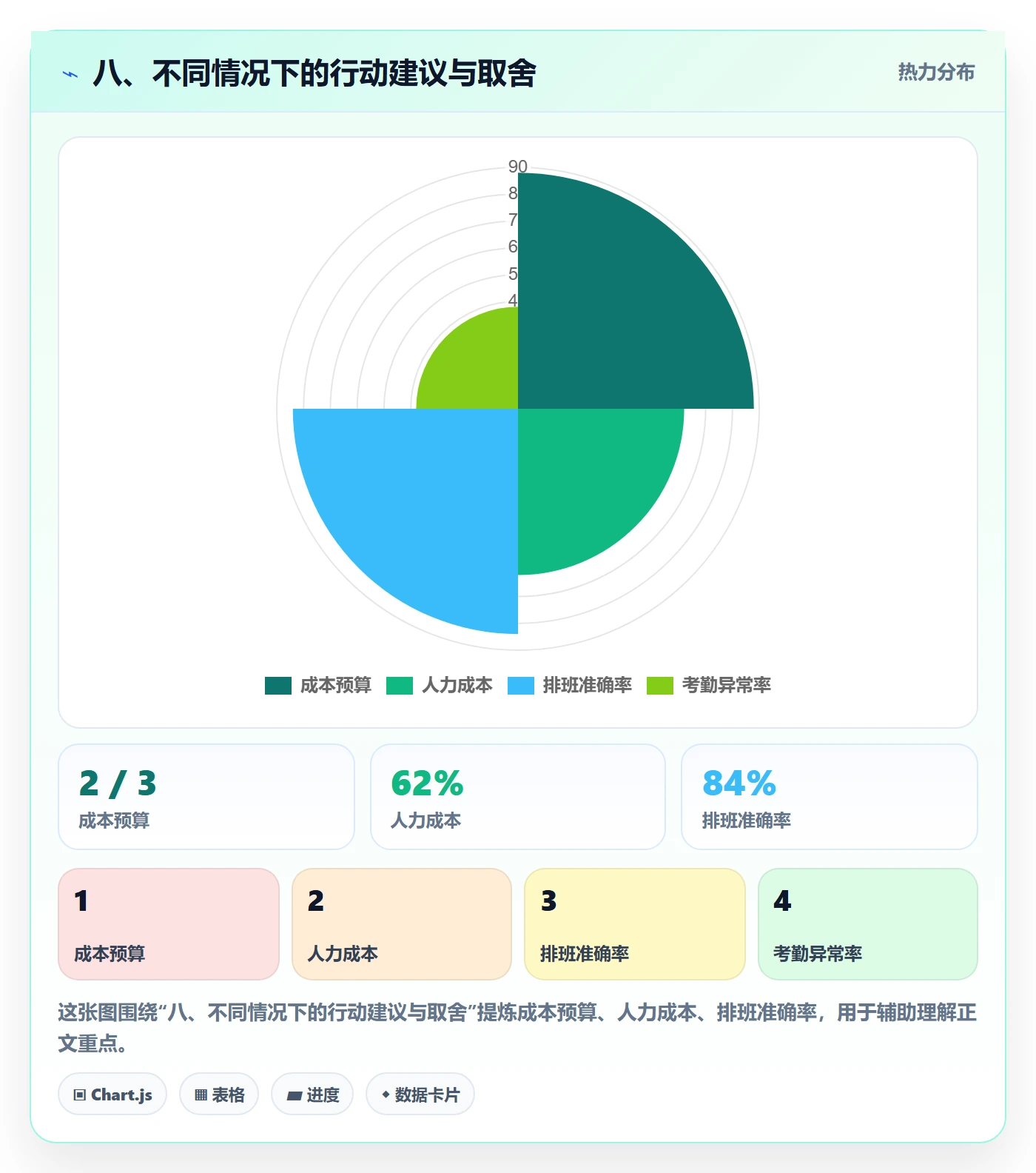 八、不同情况下的行动建议与取舍