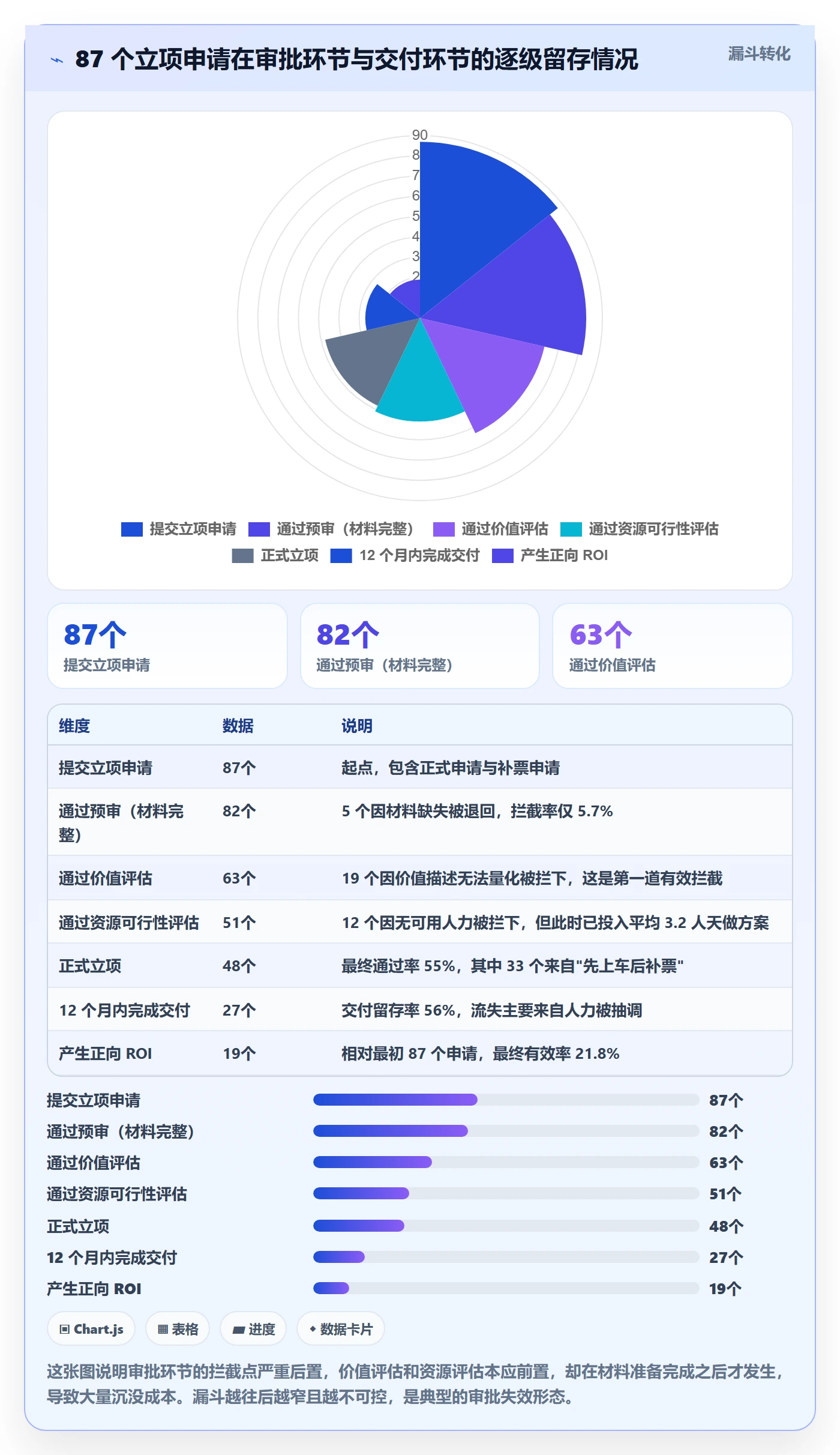 立项审批管理方法大全：企业管理者项目立项落地方案落地清单