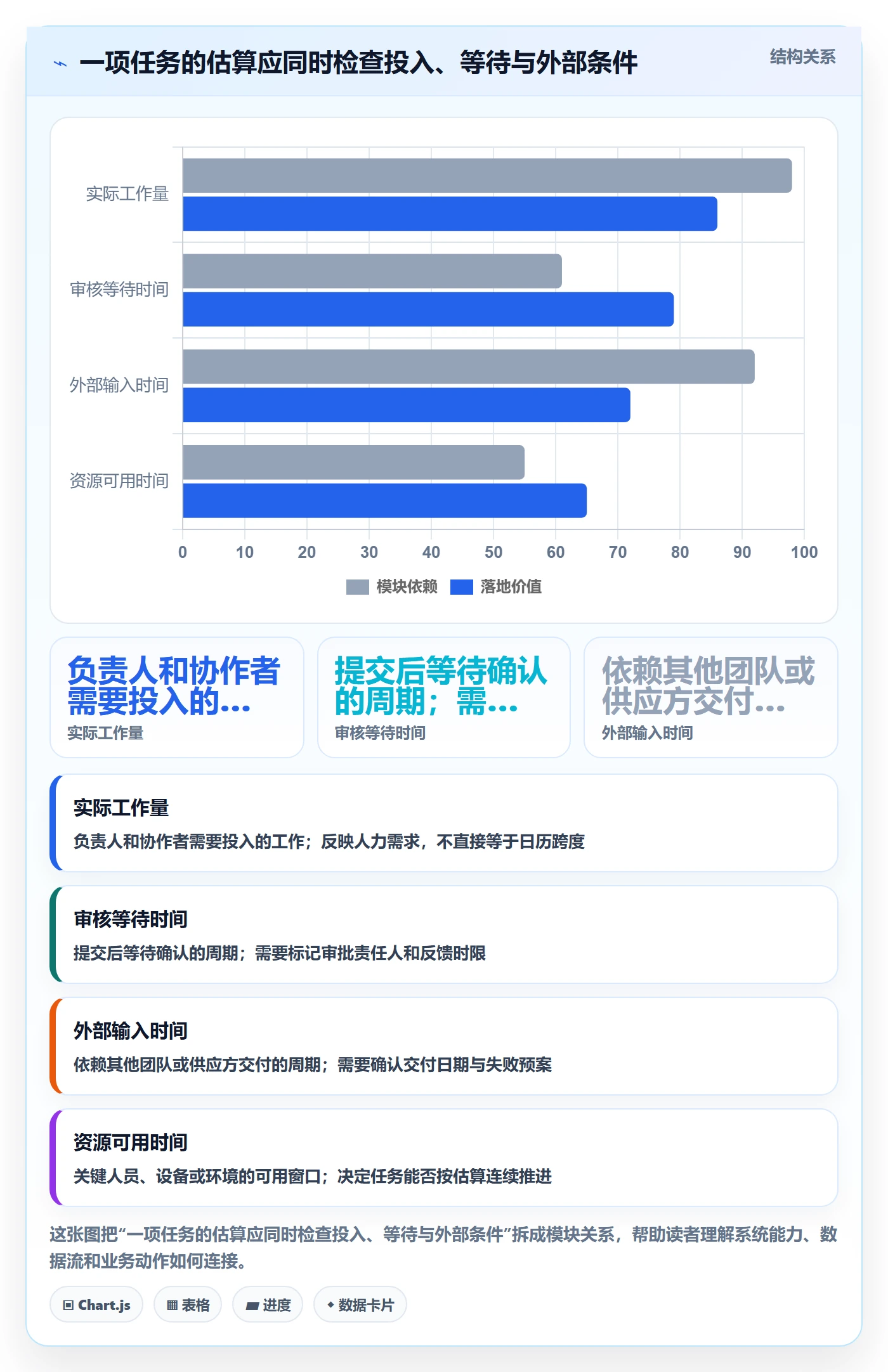 甘特图如何做好计划时间?企业管理者效率提升与操作步骤