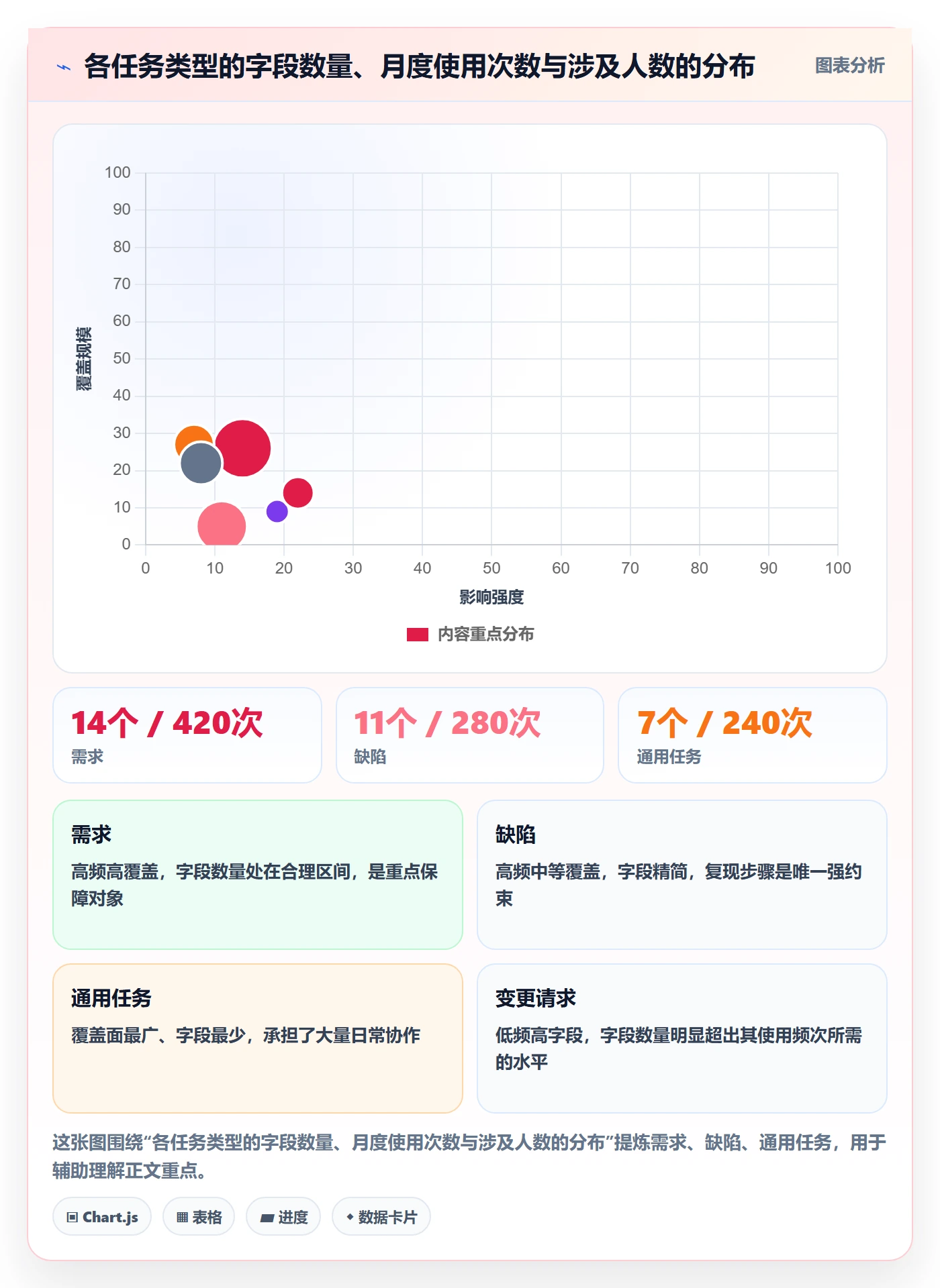 任务类型管理方法大全:项目成员任务属性最佳实践落地清单