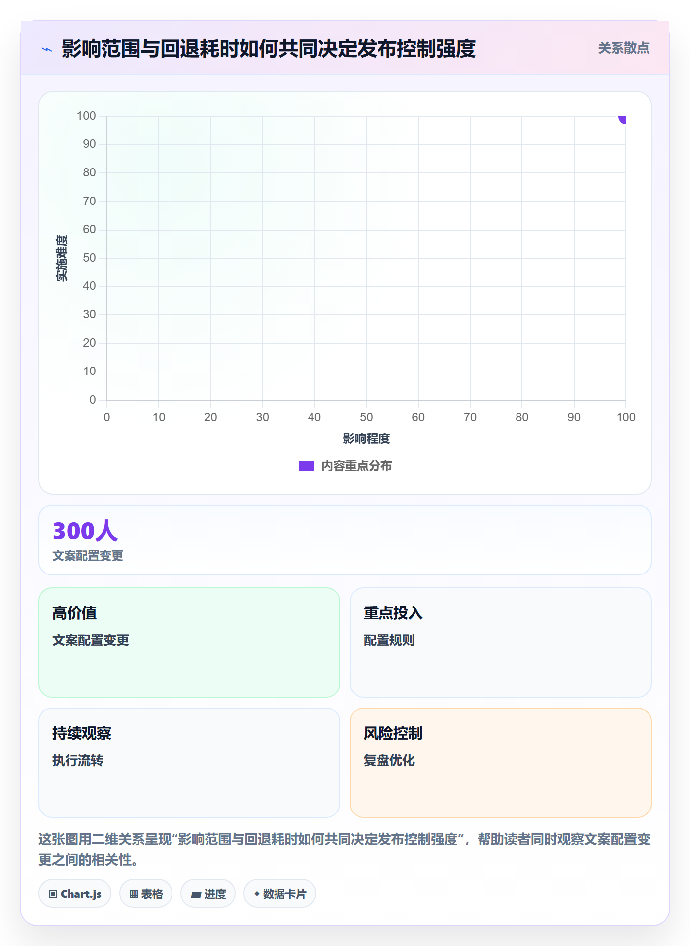 版本管理如何做好版本发布时间?项目负责人制度设计与操作步骤