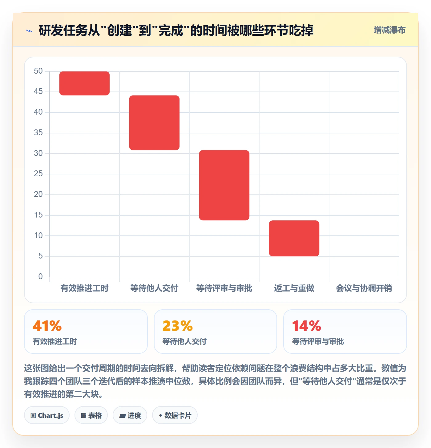 SF实操方法：研发团队提升任务依赖效率的最佳实践方法与模板