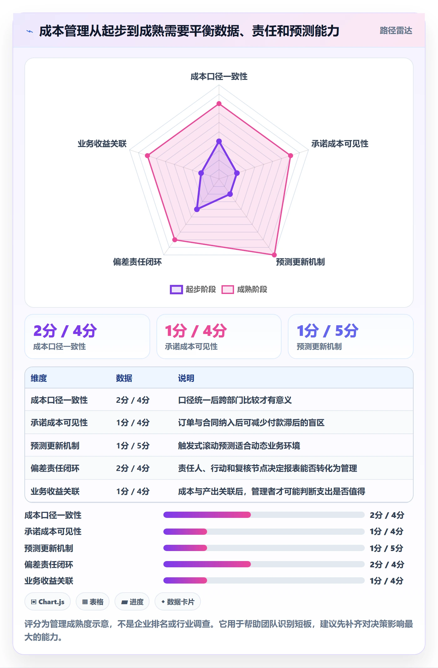 预计成本管理指南:企业管理者如何做好成本管理,入门指南全流程