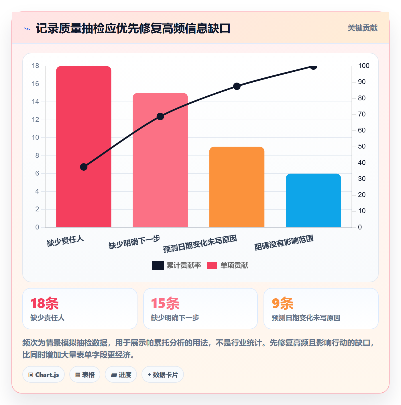 更新记录管理方法大全：项目成员进度跟踪入门指南落地清单