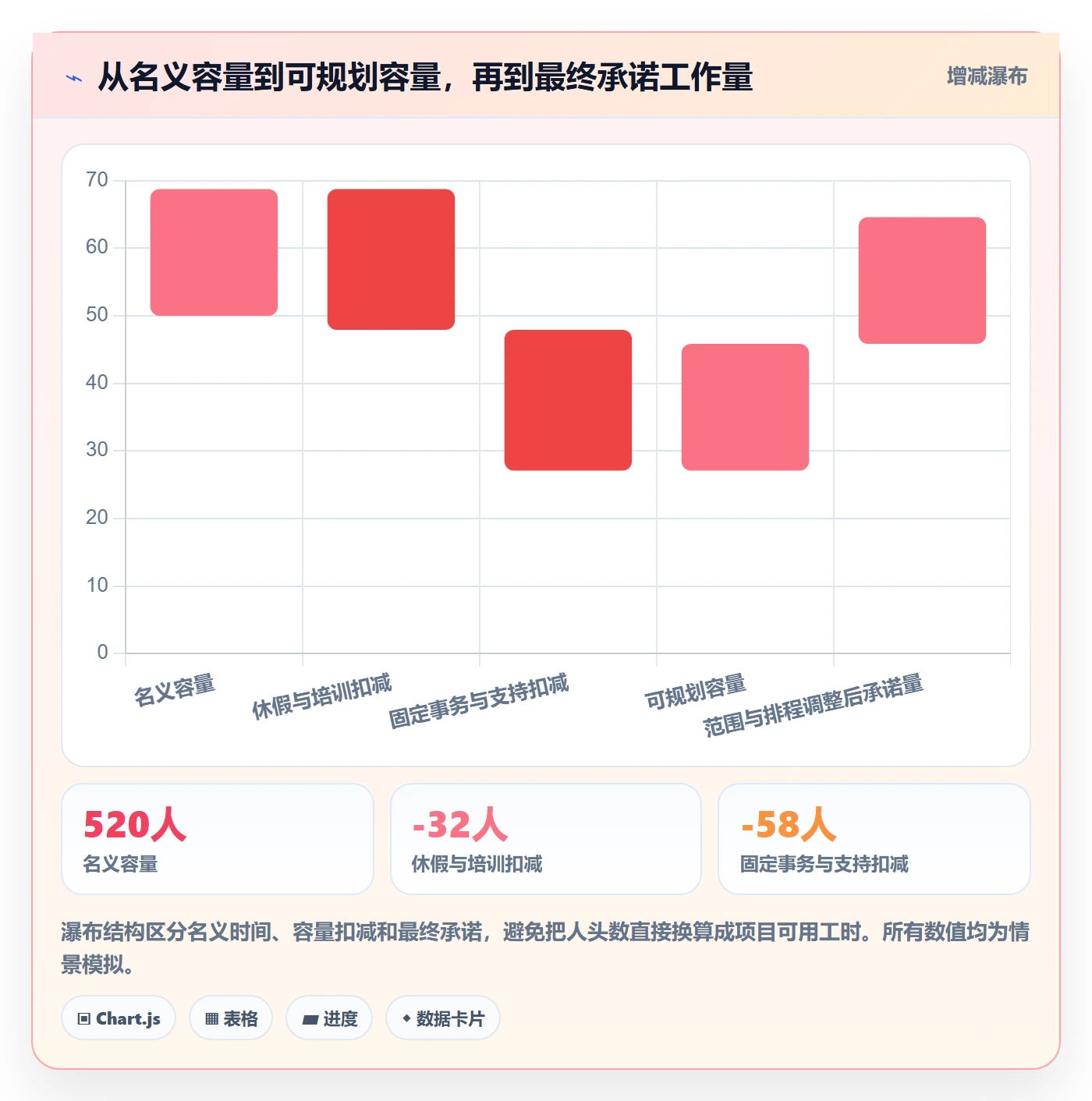 资源负载管理指南：企业管理者如何做好人力资源计划，最佳实践全流程
