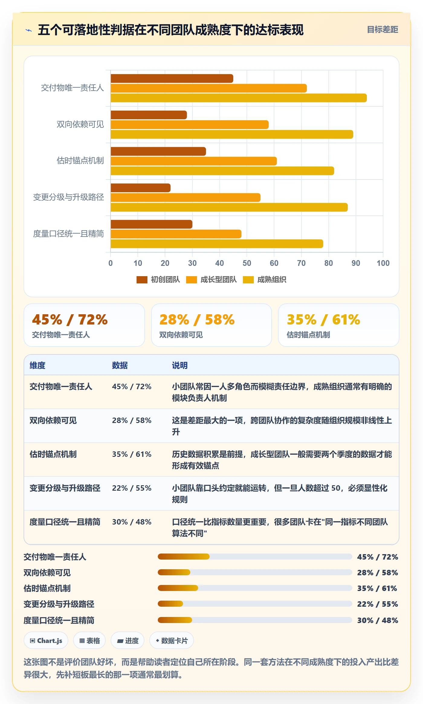 实施计划落地方案:研发团队开展项目规划的入门指南案例解析