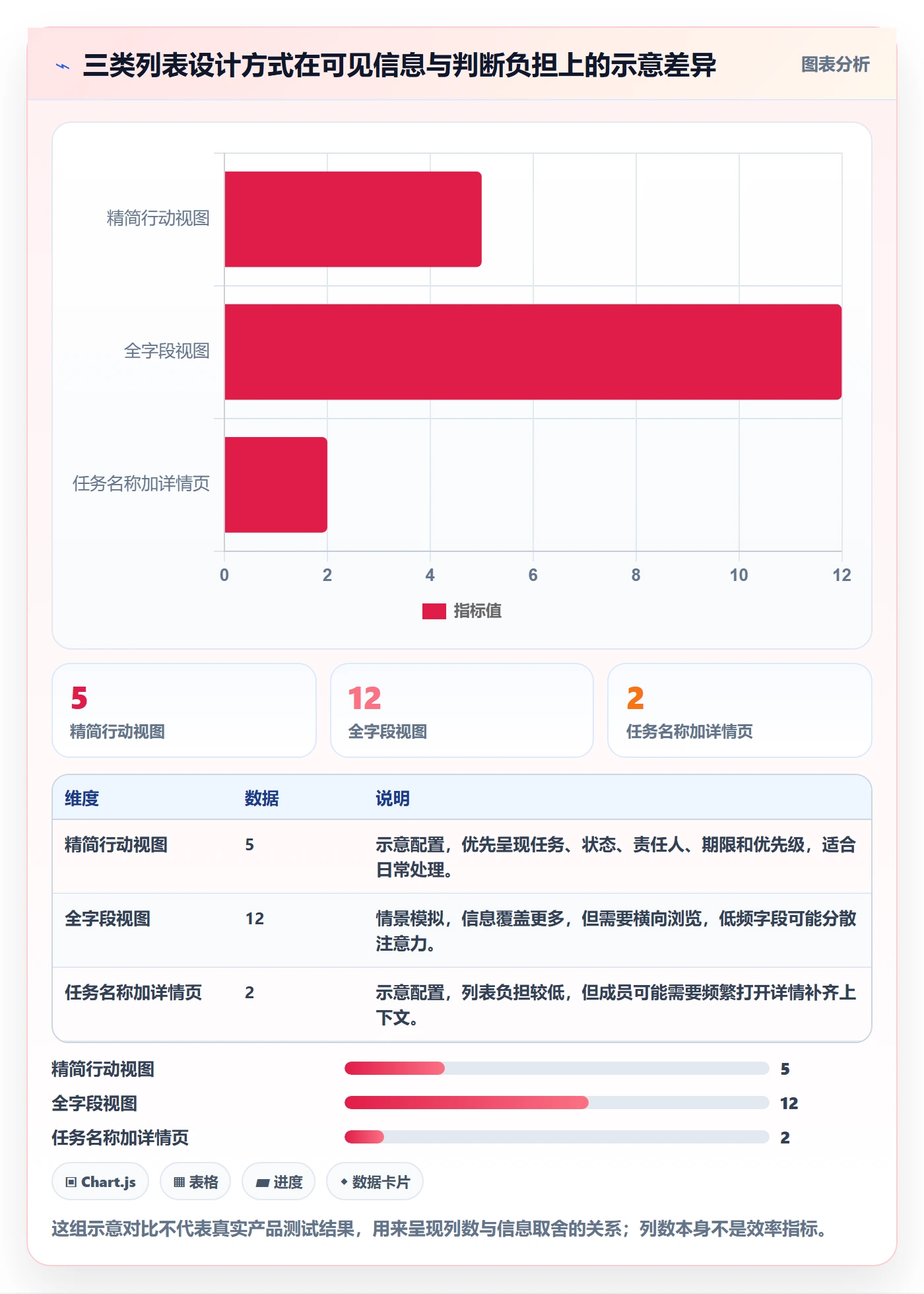 自定义列实操方法：项目成员提升列表视图效率的效率提升方法与模板