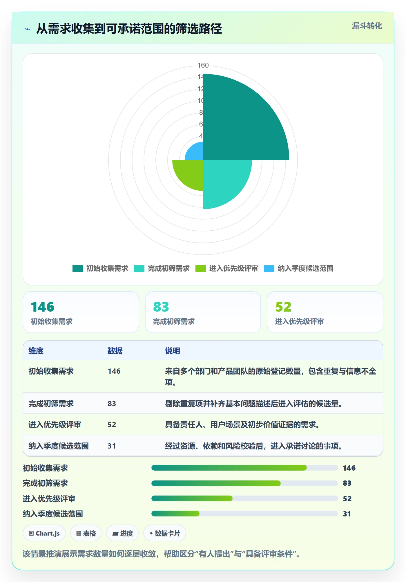 需求优先级落地方案：PMO开展需求管理的实操方法案例解析
